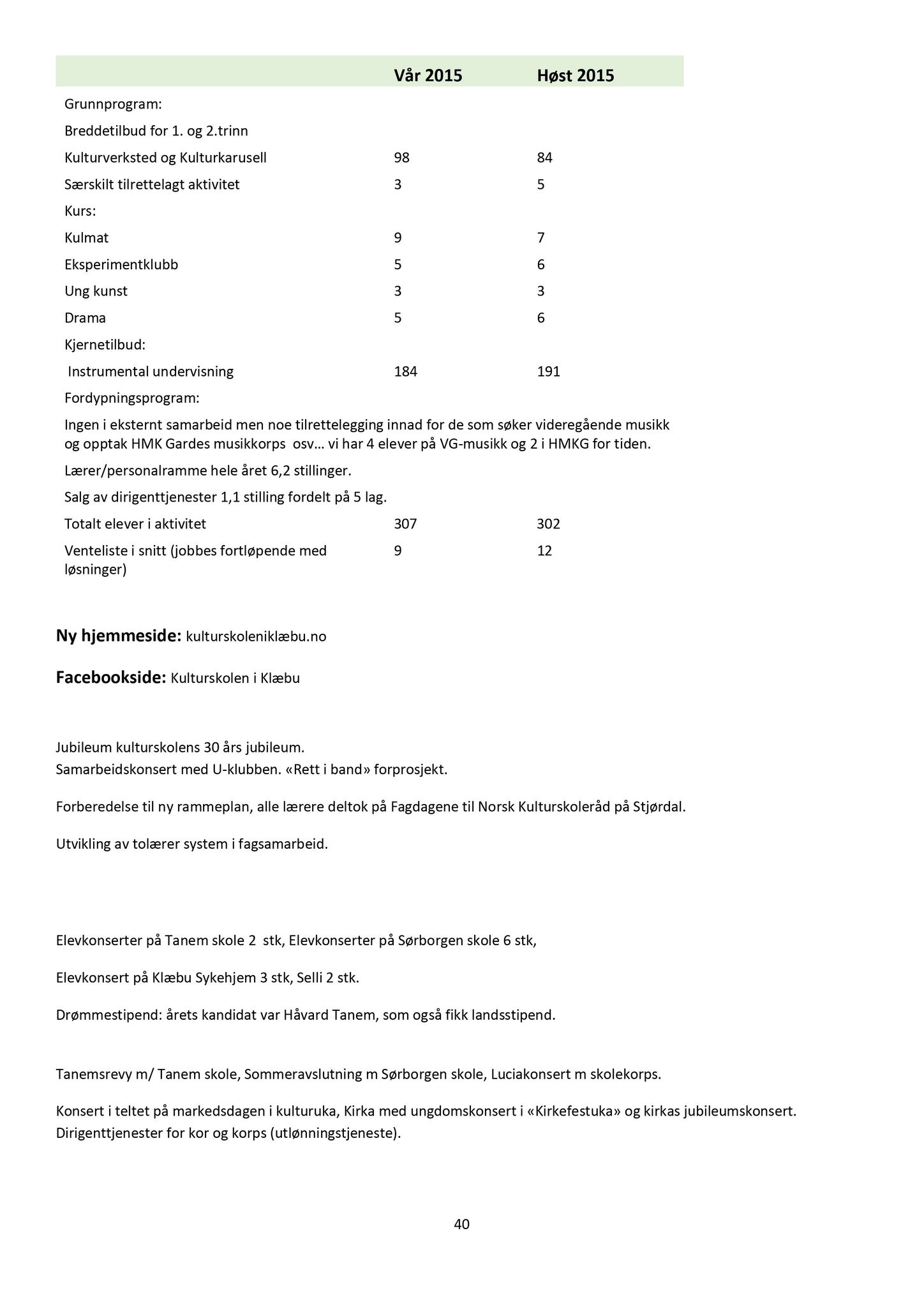 Klæbu Kommune, TRKO/KK/04-UO/L007: Utvalg for oppvekst - Møtedokumenter, 2016