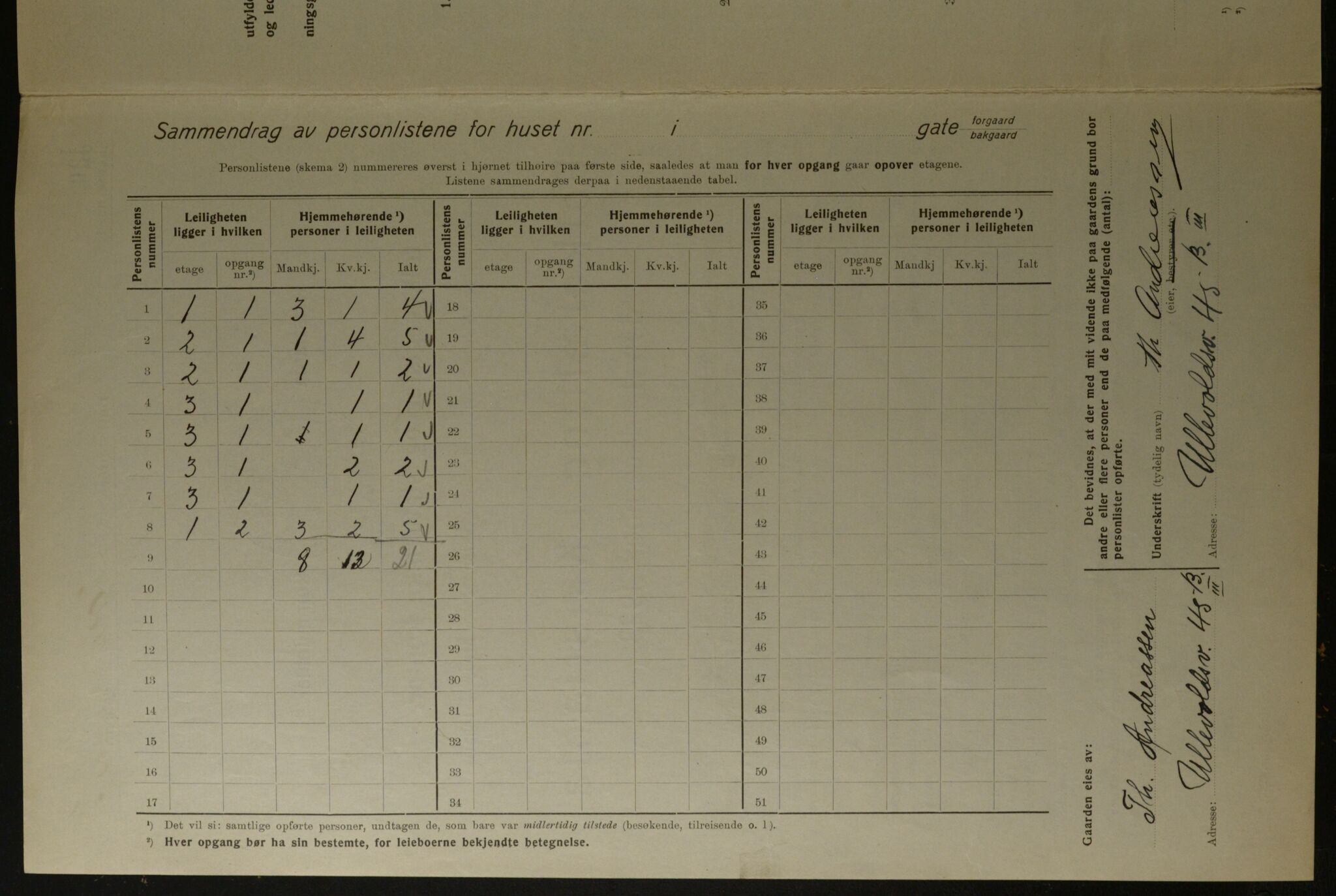 OBA, Municipal Census 1923 for Kristiania, 1923, p. 143044