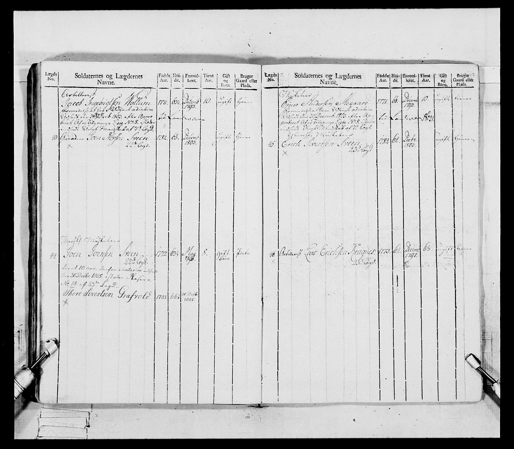 Generalitets- og kommissariatskollegiet, Det kongelige norske kommissariatskollegium, AV/RA-EA-5420/E/Eh/L0081: 2. Trondheimske nasjonale infanteriregiment, 1801-1804, p. 127