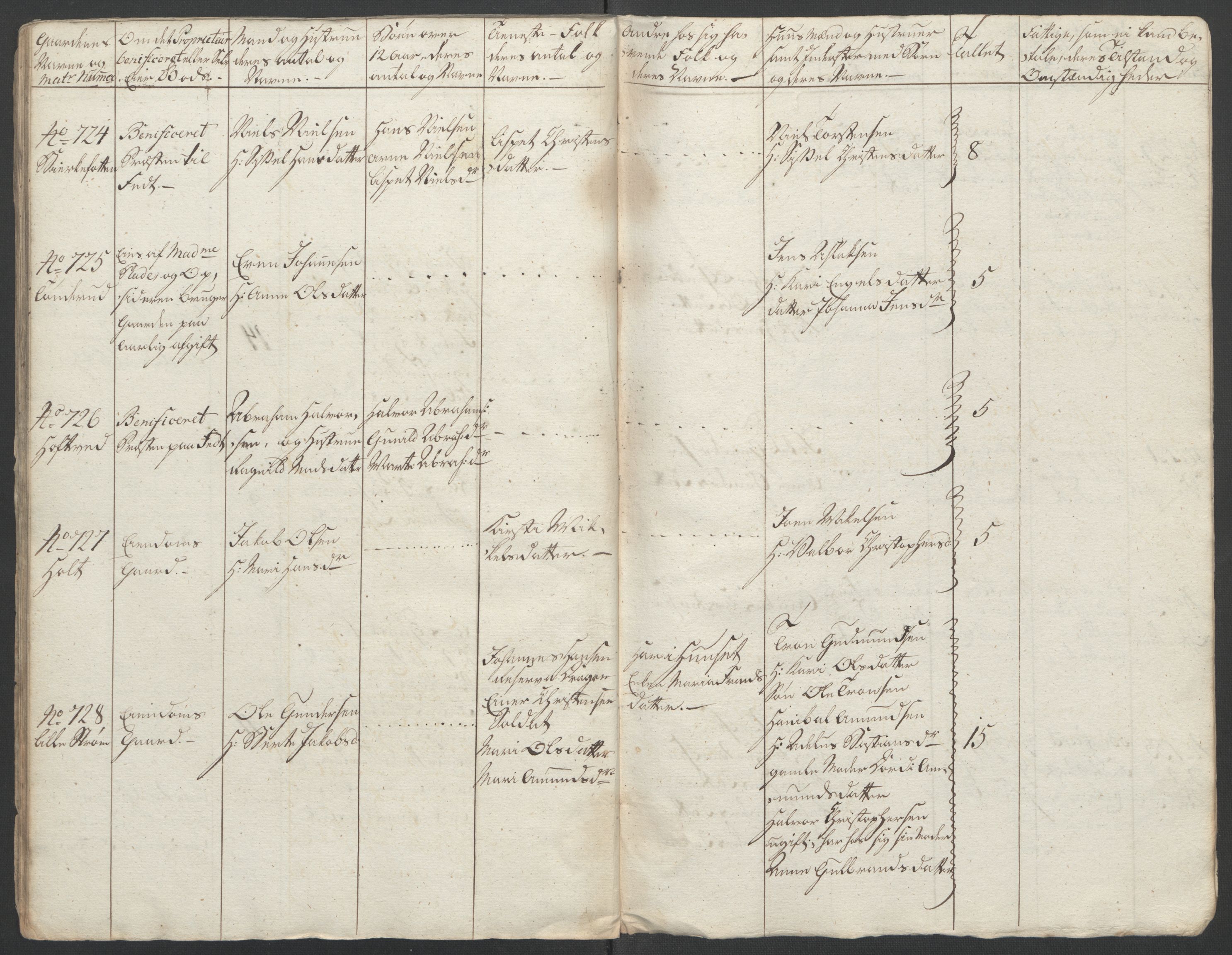 Rentekammeret inntil 1814, Reviderte regnskaper, Fogderegnskap, AV/RA-EA-4092/R11/L0687: Ekstraskatten Nedre Romerike, 1762, p. 190