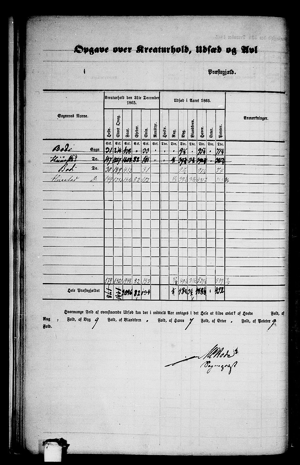 RA, 1865 census for Bud, 1865, p. 11