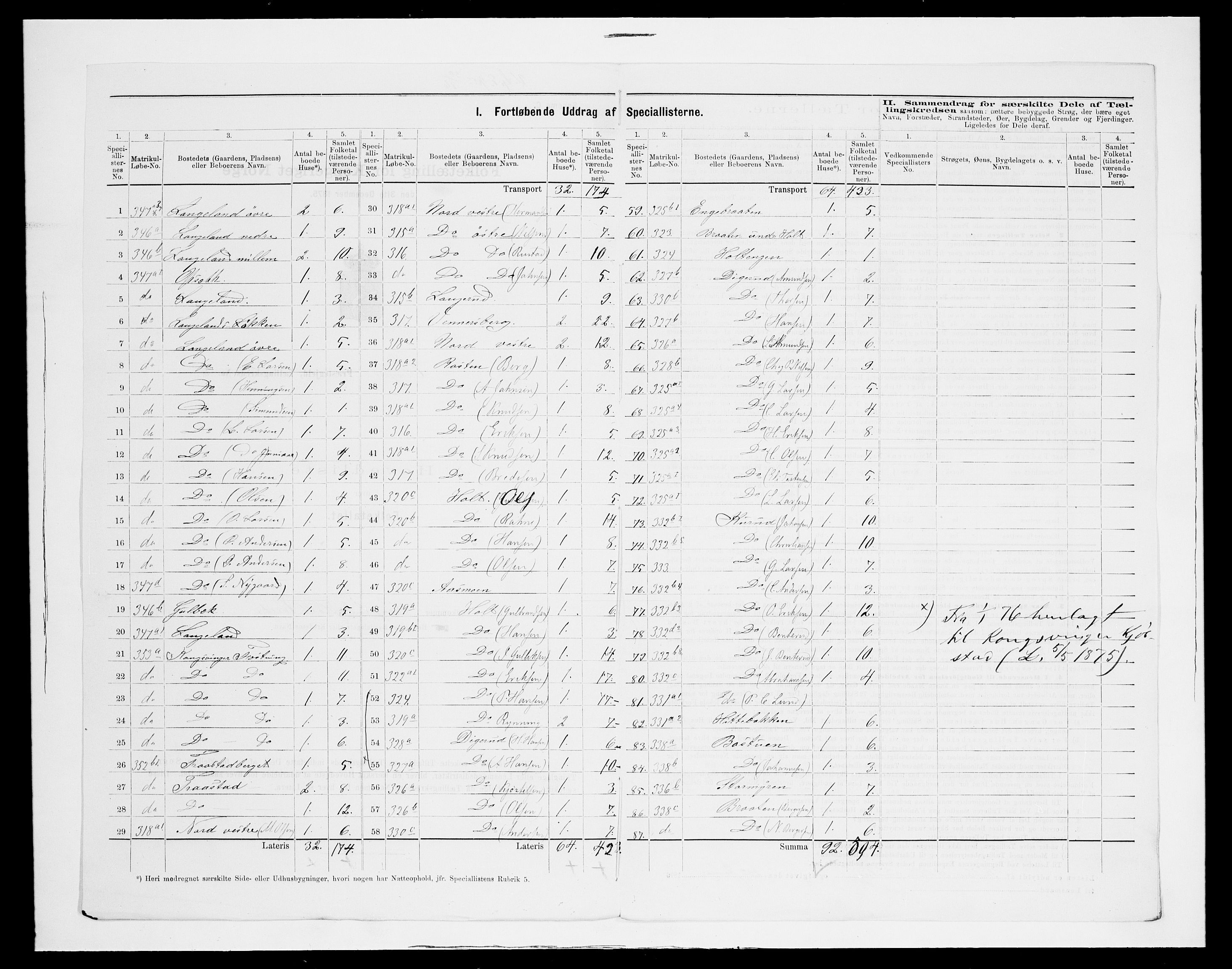 SAH, 1875 census for 0421L Vinger/Vinger og Austmarka, 1875, p. 31