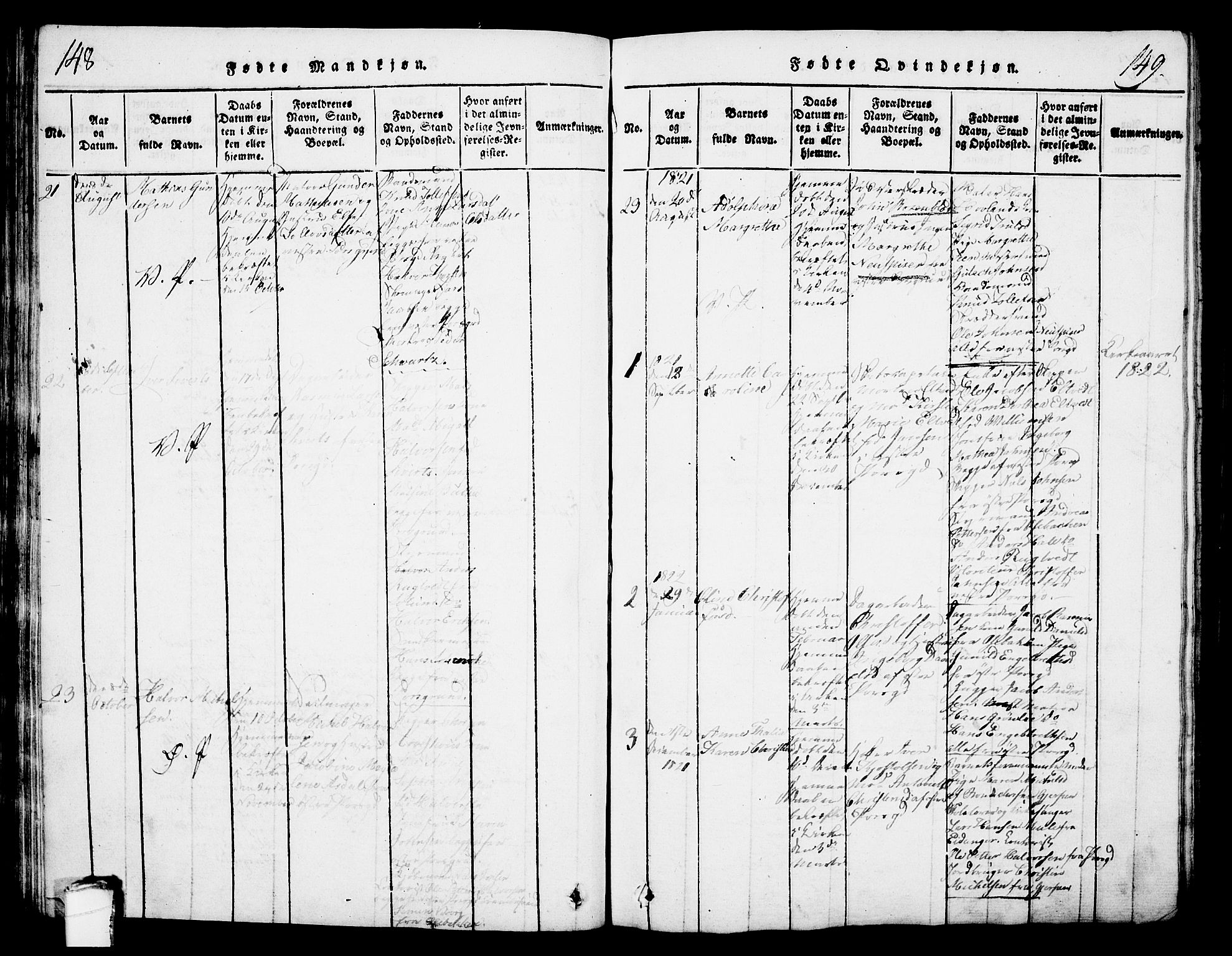 Porsgrunn kirkebøker , SAKO/A-104/G/Gb/L0001: Parish register (copy) no. II 1, 1817-1828, p. 148-149