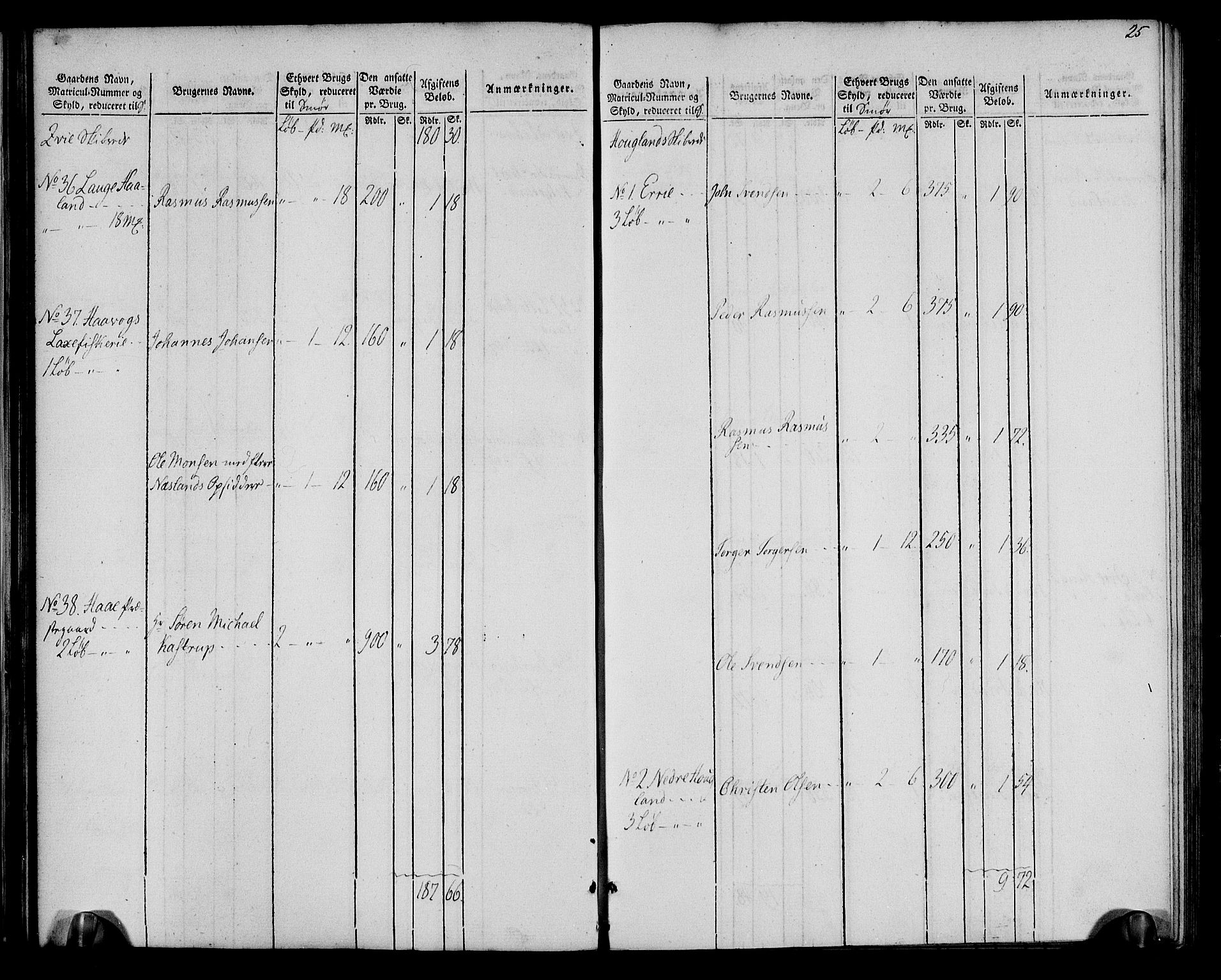 Rentekammeret inntil 1814, Realistisk ordnet avdeling, RA/EA-4070/N/Ne/Nea/L0099: Jæren og Dalane fogderi. Oppebørselsregister, 1803-1804, p. 28