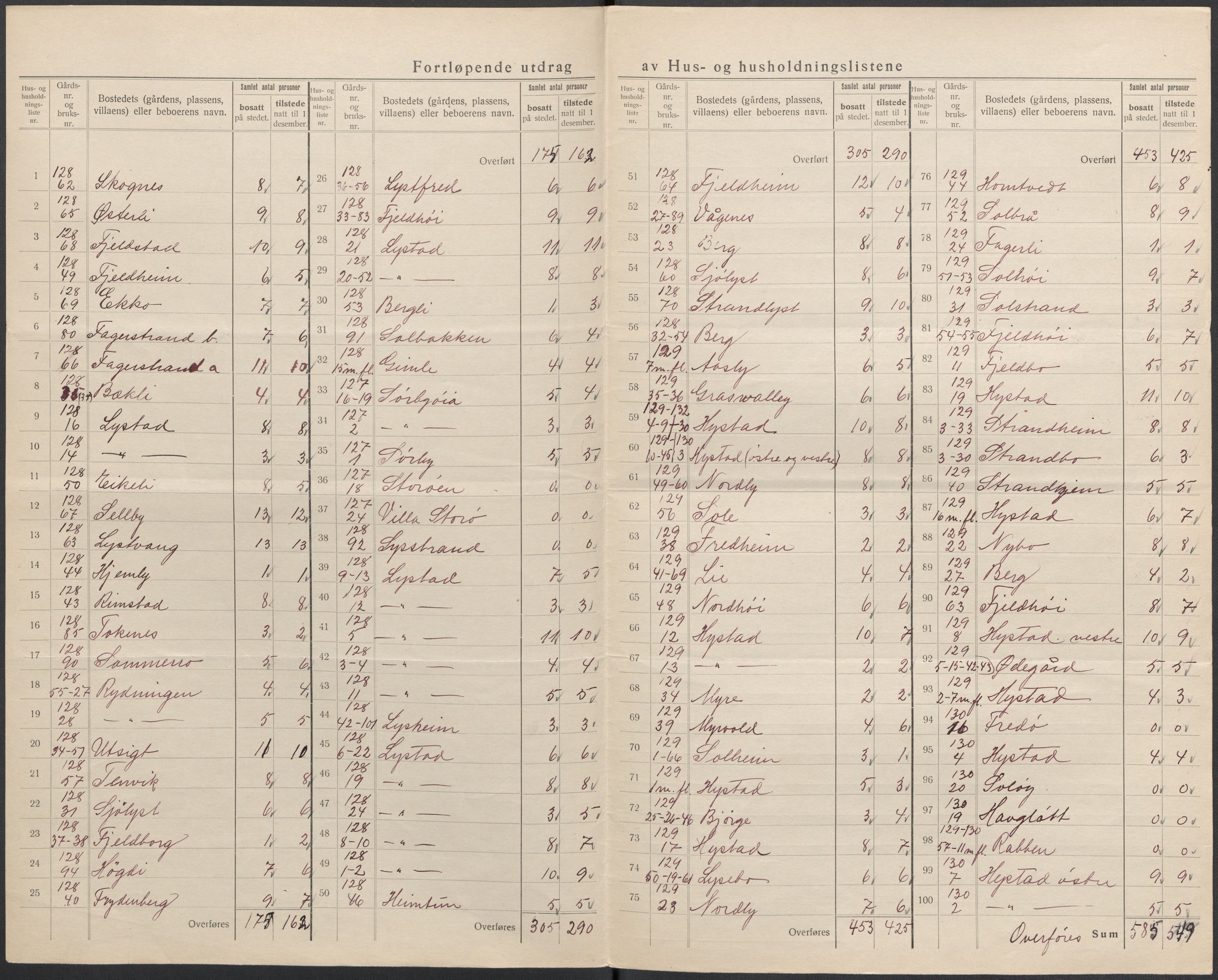 SAKO, 1920 census for Sandeherred, 1920, p. 69