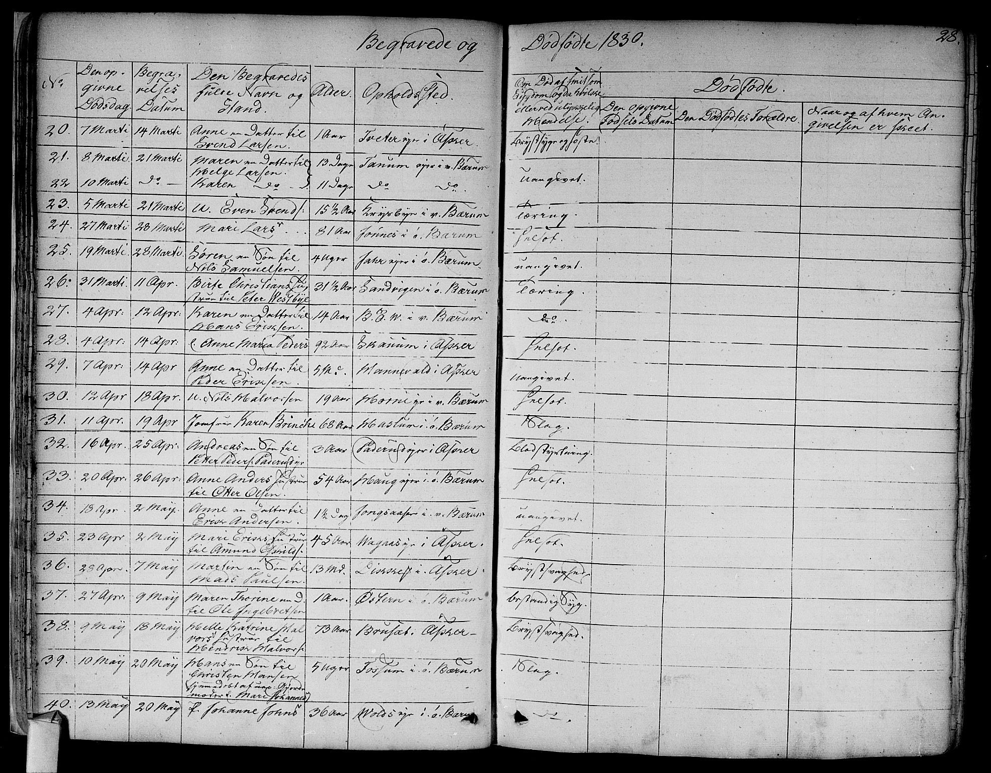 Asker prestekontor Kirkebøker, SAO/A-10256a/F/Fa/L0011: Parish register (official) no. I 11, 1825-1878, p. 28