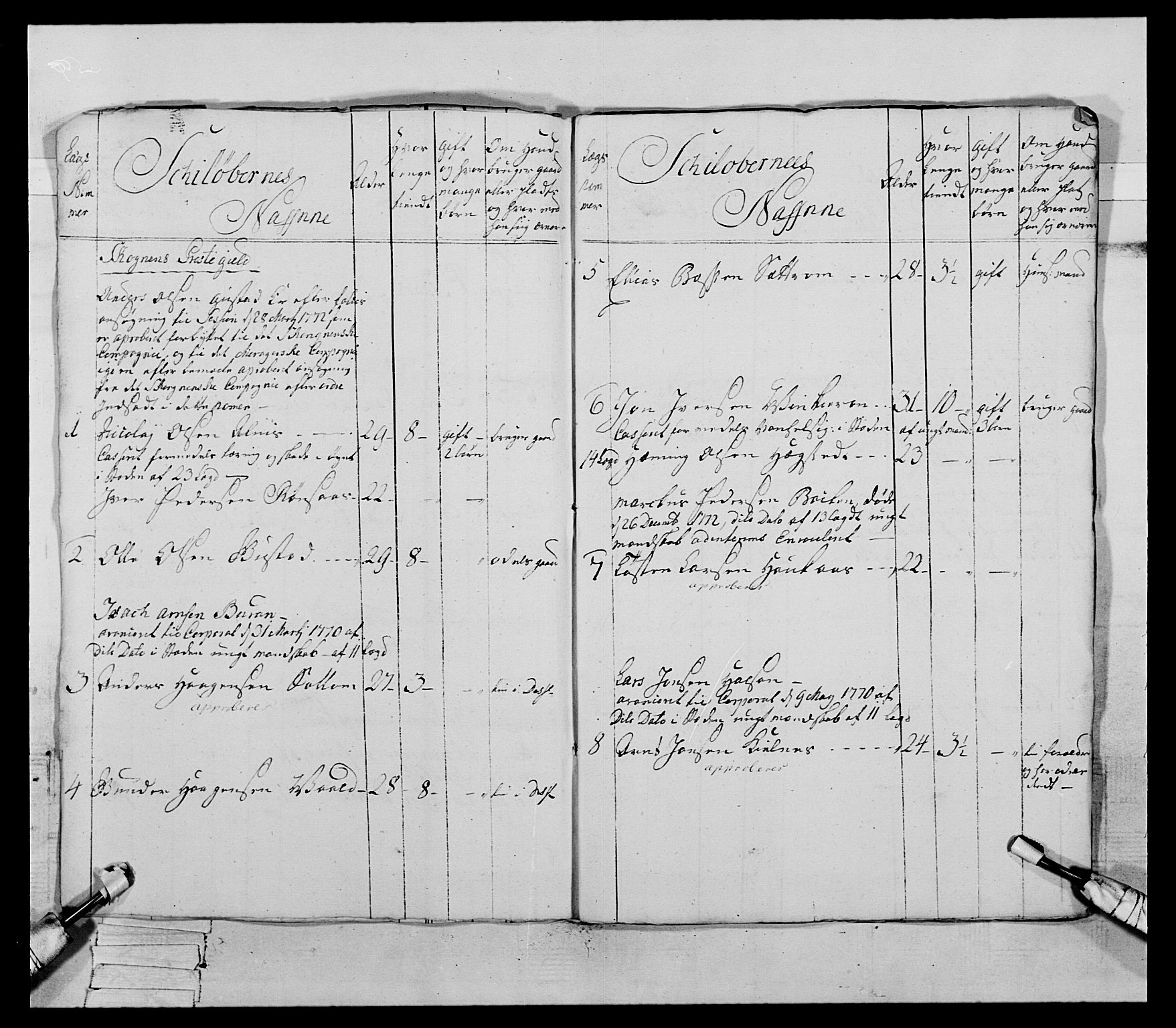 Generalitets- og kommissariatskollegiet, Det kongelige norske kommissariatskollegium, AV/RA-EA-5420/E/Eh/L0085: 3. Trondheimske nasjonale infanteriregiment, 1773-1775, p. 273
