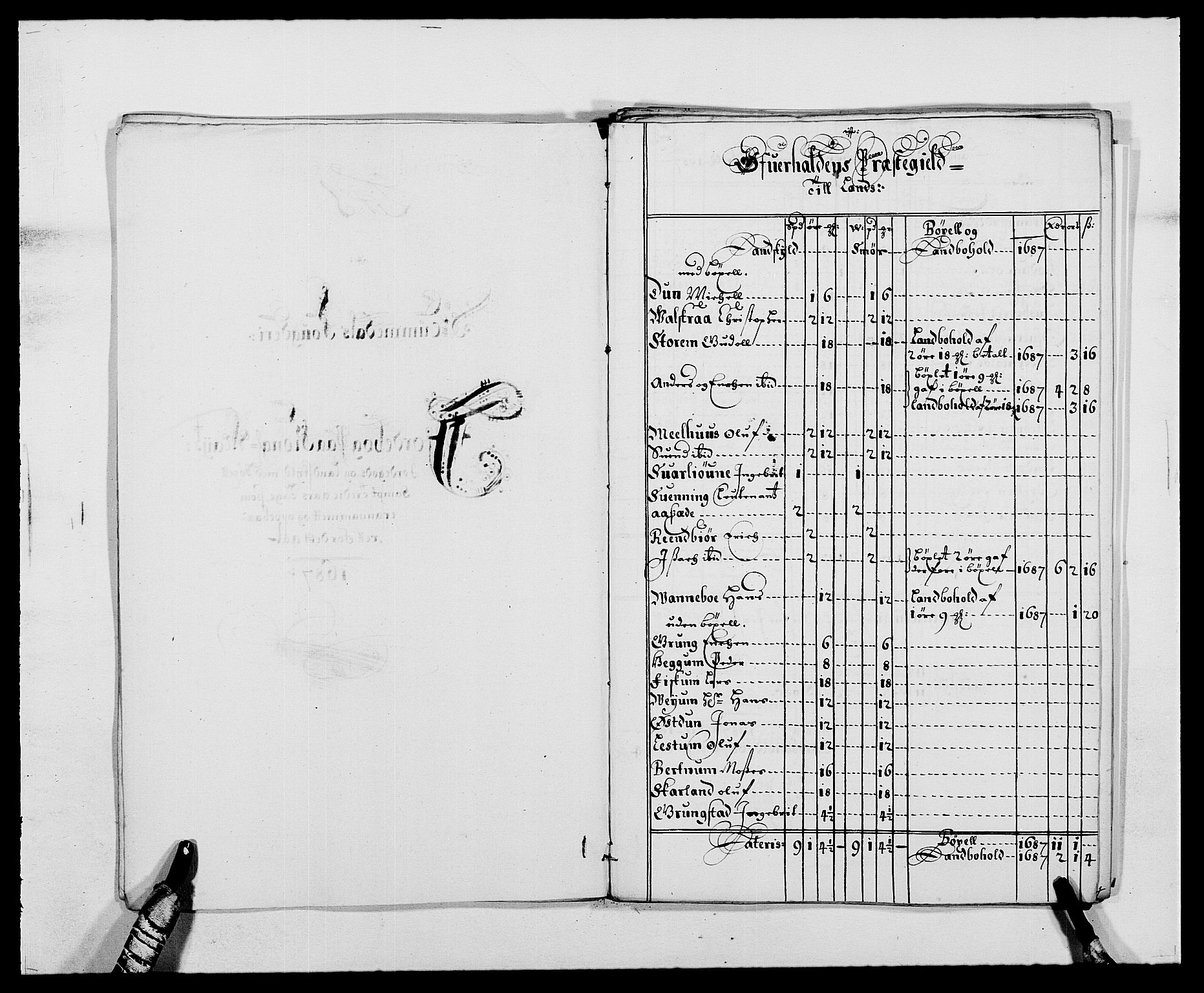 Rentekammeret inntil 1814, Reviderte regnskaper, Fogderegnskap, AV/RA-EA-4092/R64/L4422: Fogderegnskap Namdal, 1687-1689, p. 50