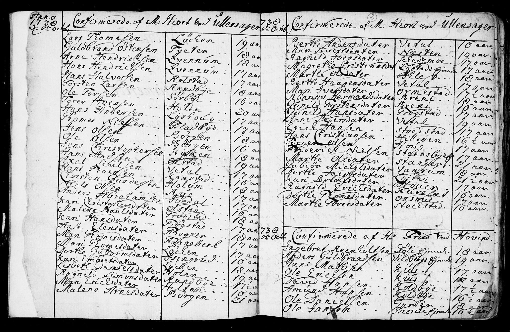 Ullensaker prestekontor Kirkebøker, SAO/A-10236a/F/Fa/L0008: Parish register (official) no. I 8, 1738-1810, p. 2