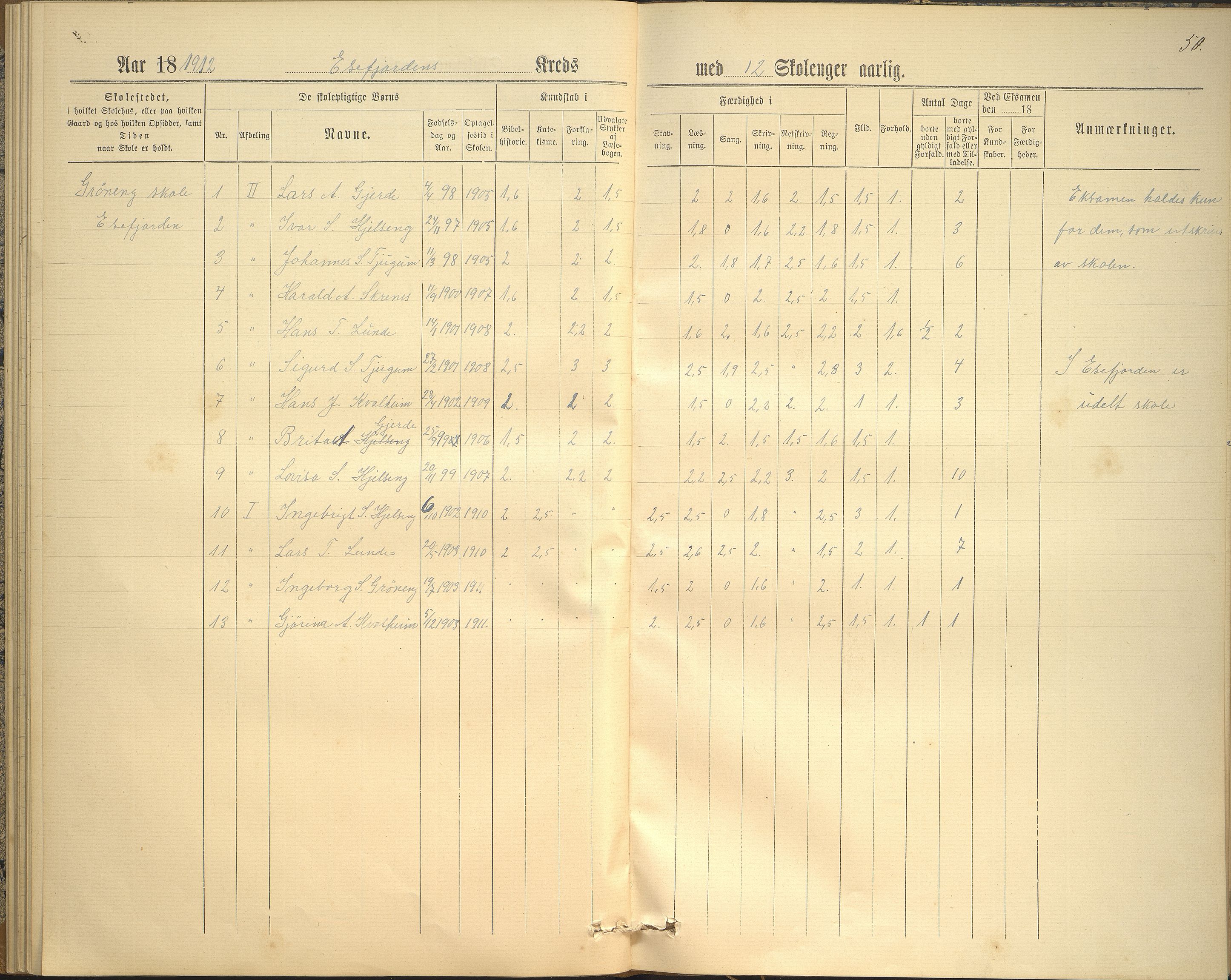 Balestrand kommune. Grøneng skule/Esefjorden skulekrins, VLFK/K-14180.520.07/542/L0001: skuleprotokoll for Esefjorden skulekrins, 1885-1913, p. 50