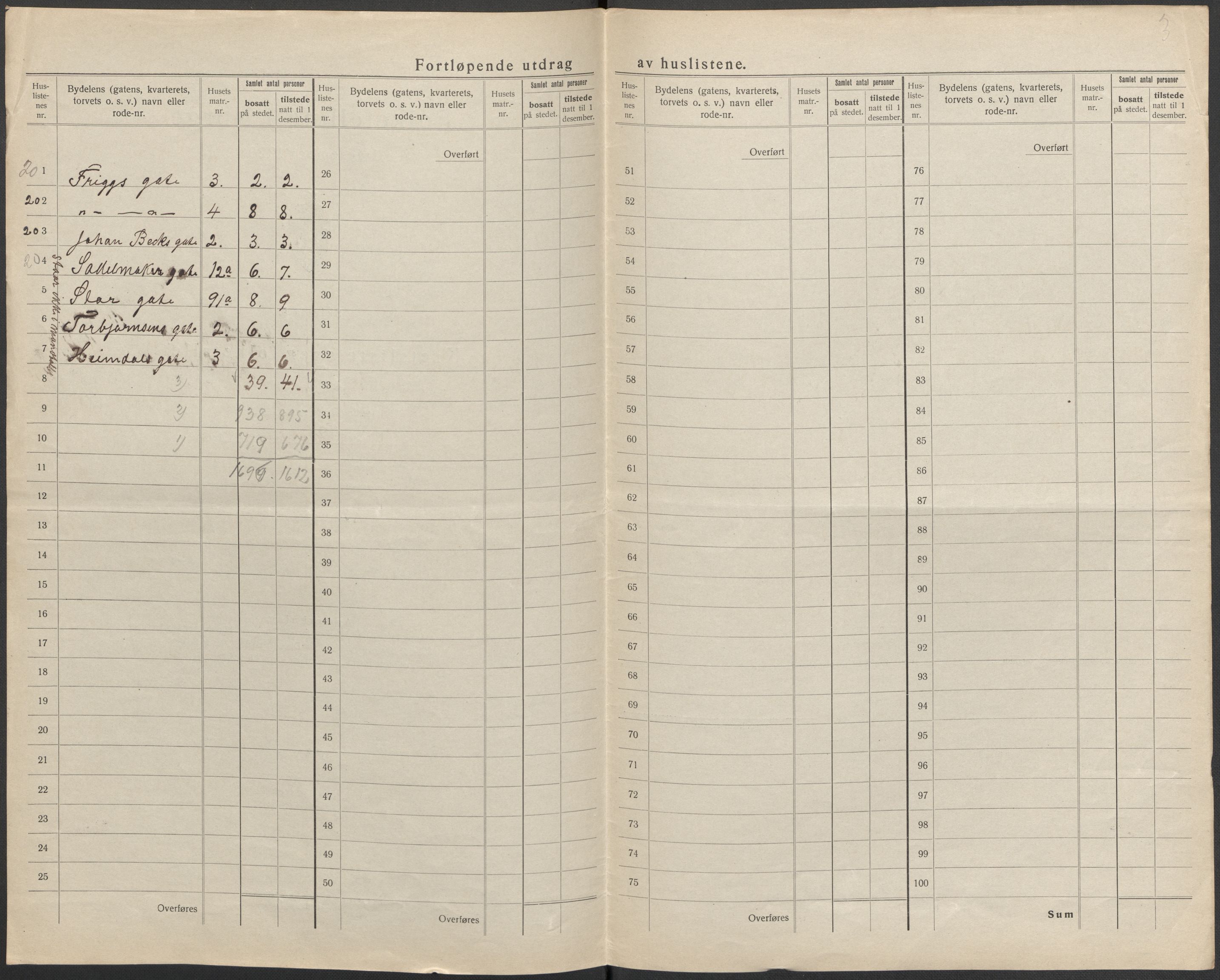 SAKO, 1920 census for Horten, 1920, p. 48