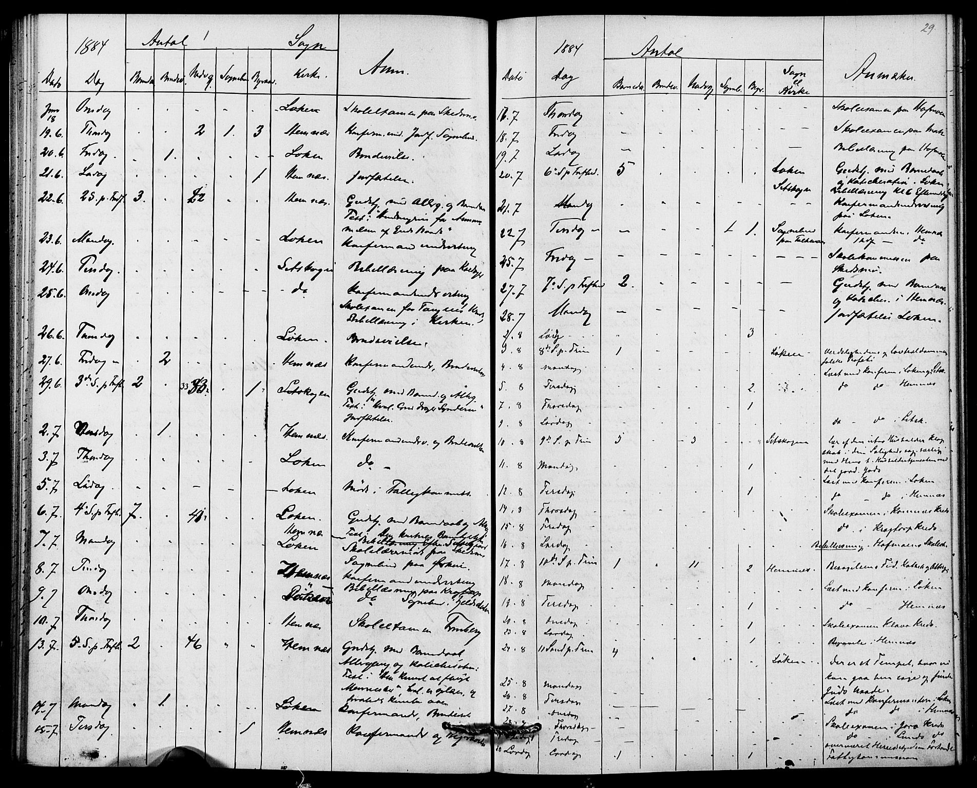 Høland prestekontor Kirkebøker, AV/SAO-A-10346a/I/Ia/L0001: Diary records no. I 1, 1877-1886, p. 29