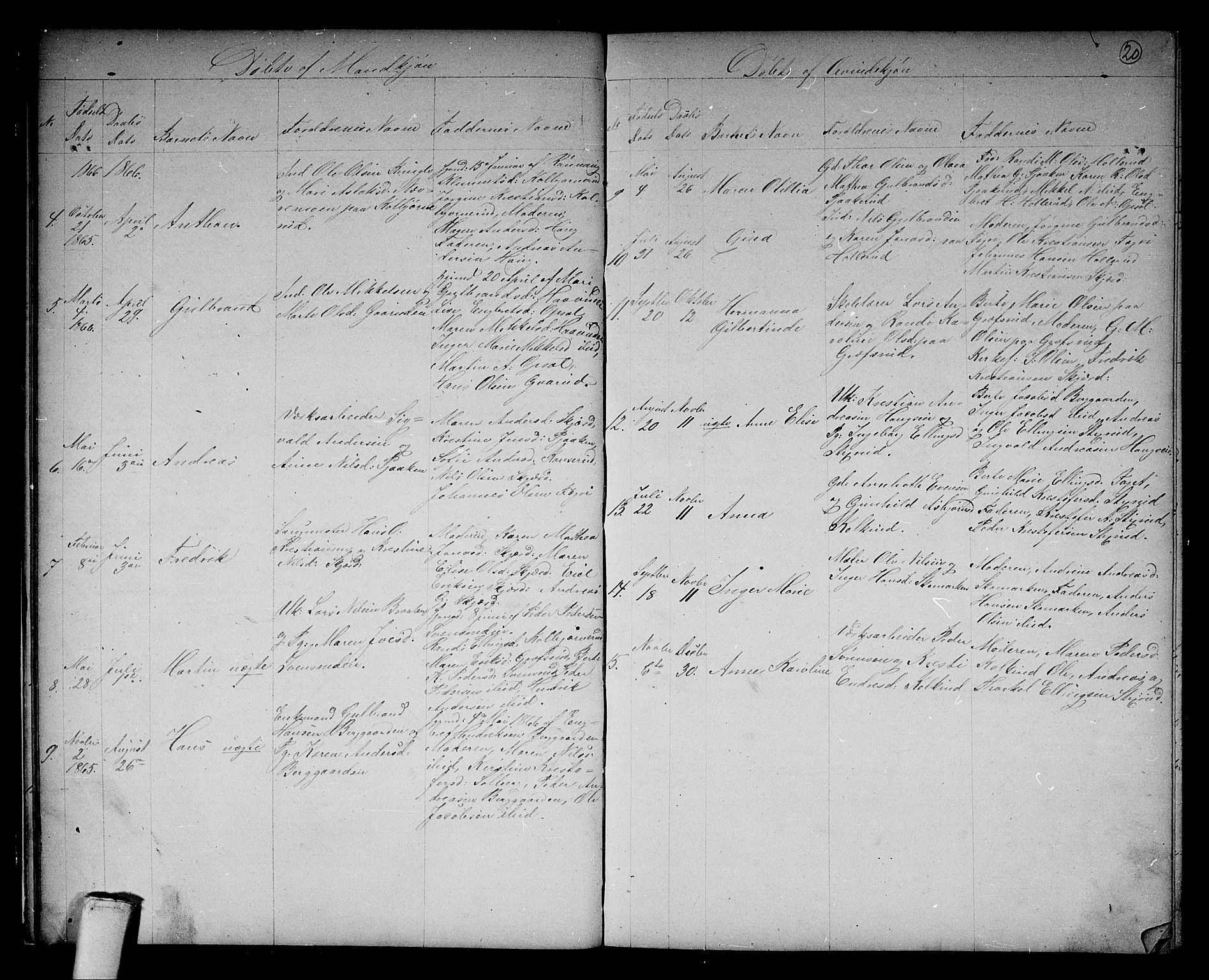 Hole kirkebøker, SAKO/A-228/G/Gb/L0001: Parish register (copy) no. II 1, 1859-1878, p. 20