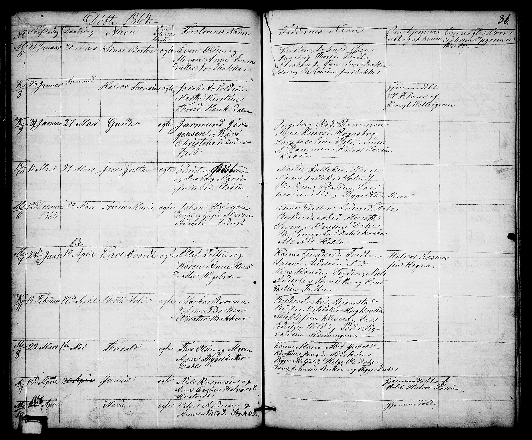 Solum kirkebøker, SAKO/A-306/G/Gb/L0002: Parish register (copy) no. II 2, 1859-1879, p. 36
