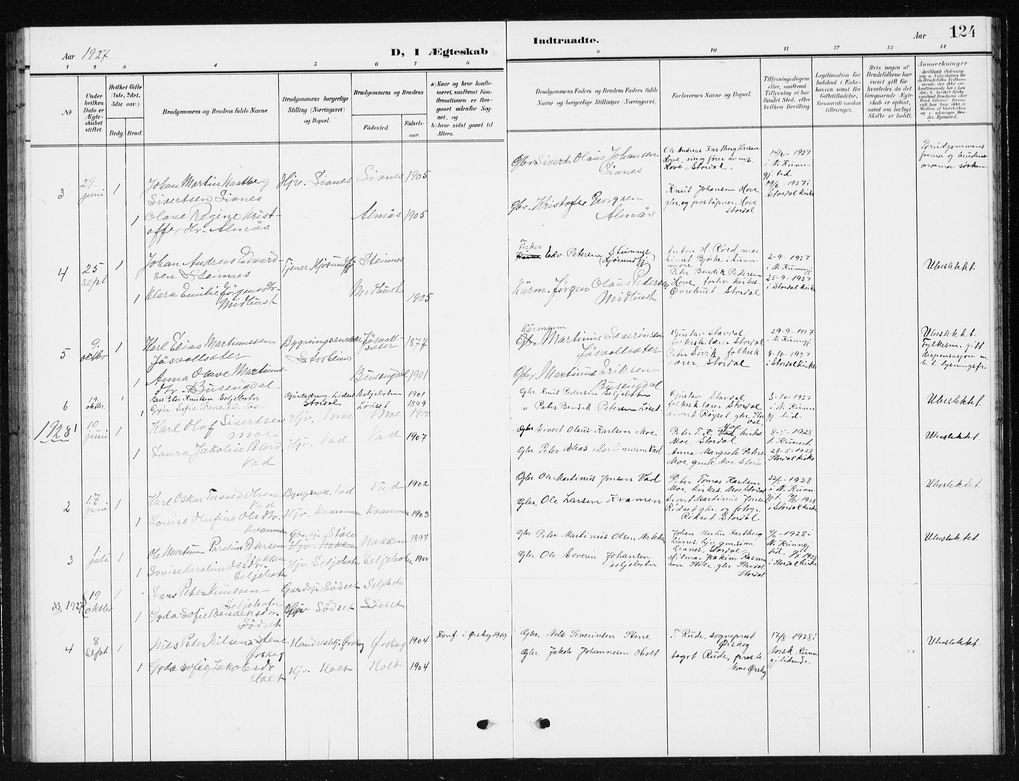 Ministerialprotokoller, klokkerbøker og fødselsregistre - Møre og Romsdal, SAT/A-1454/521/L0303: Parish register (copy) no. 521C04, 1908-1943, p. 124