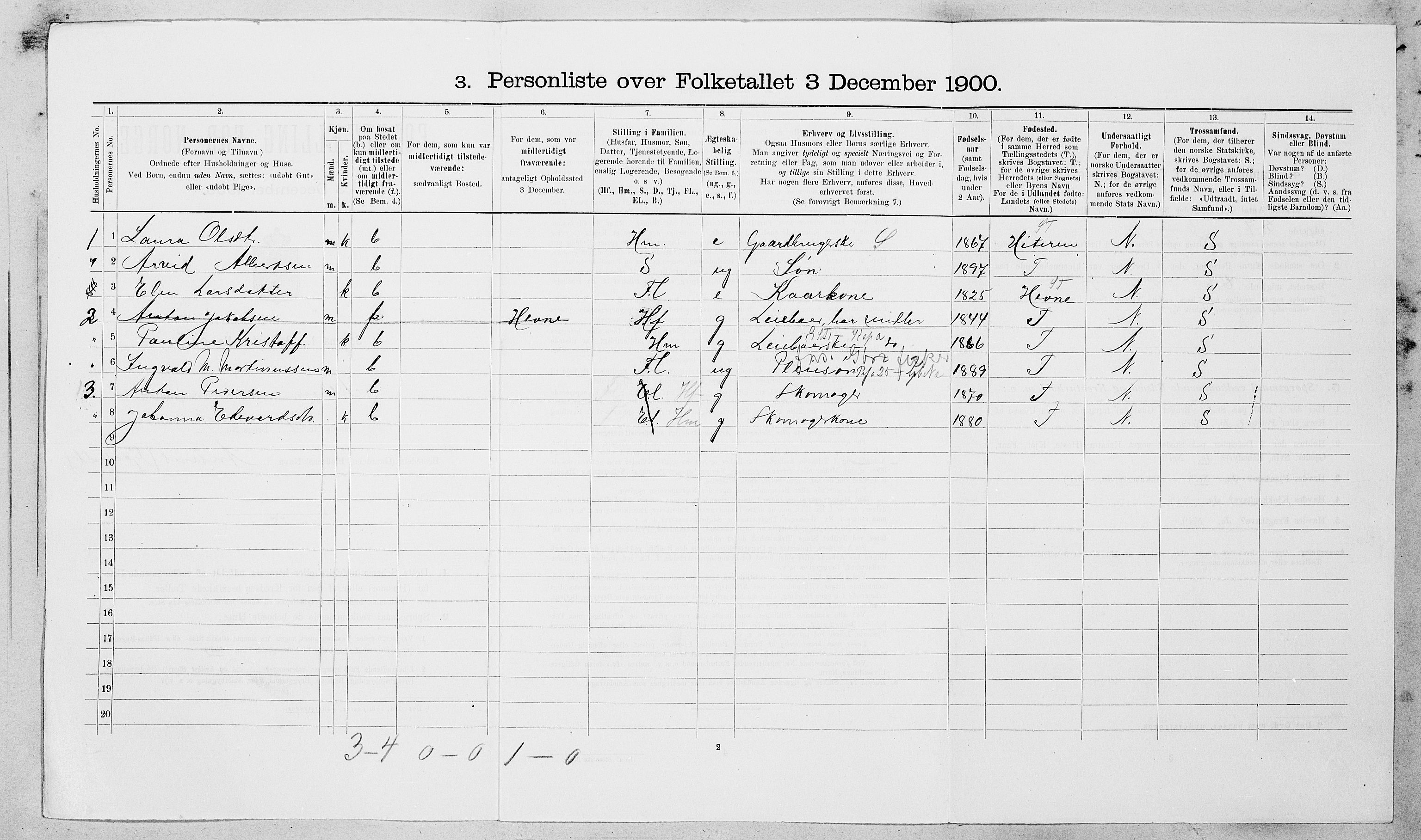 SAT, 1900 census for Fillan, 1900, p. 109