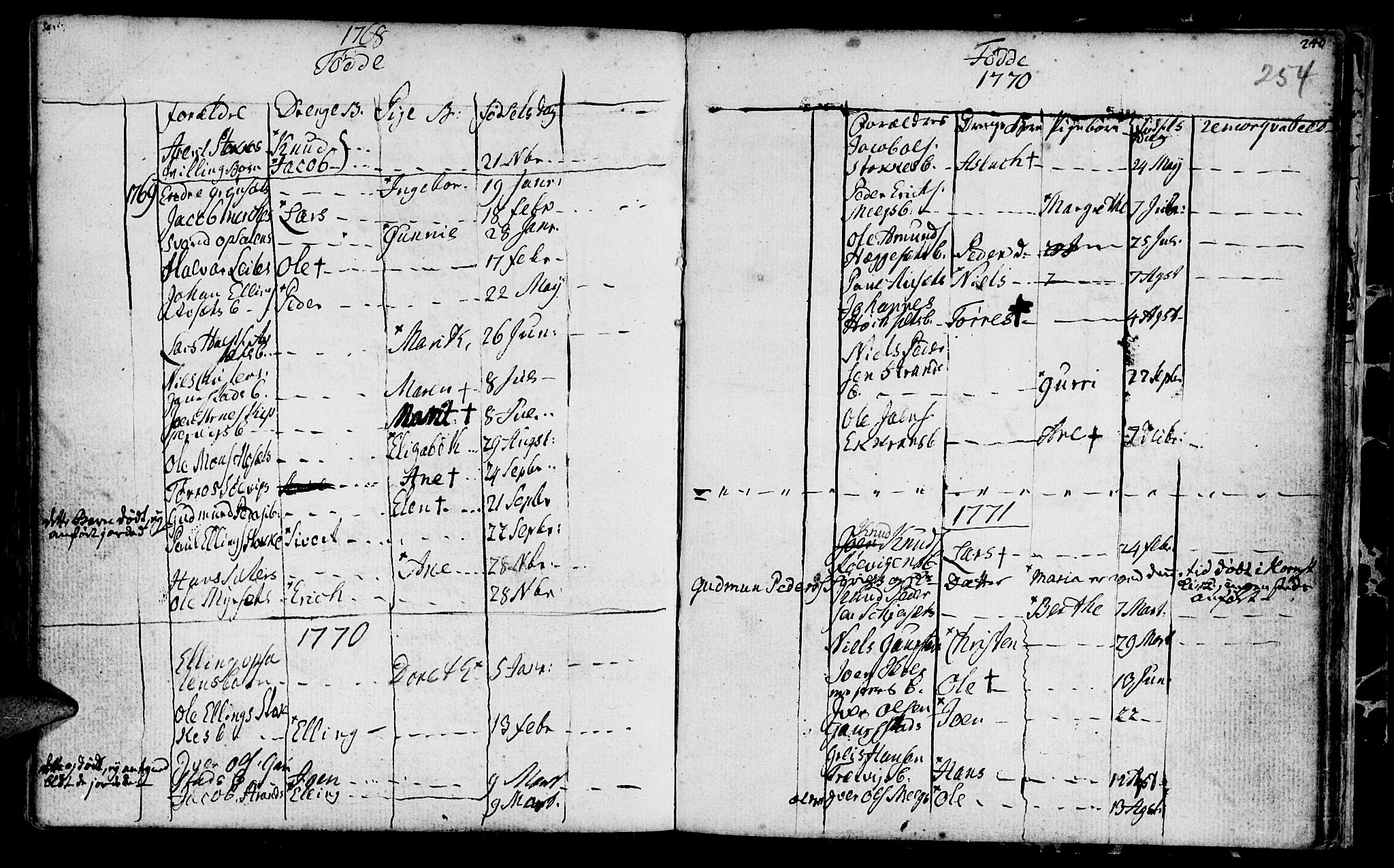 Ministerialprotokoller, klokkerbøker og fødselsregistre - Møre og Romsdal, AV/SAT-A-1454/568/L0798: Parish register (official) no. 568A07, 1753-1780, p. 253-254