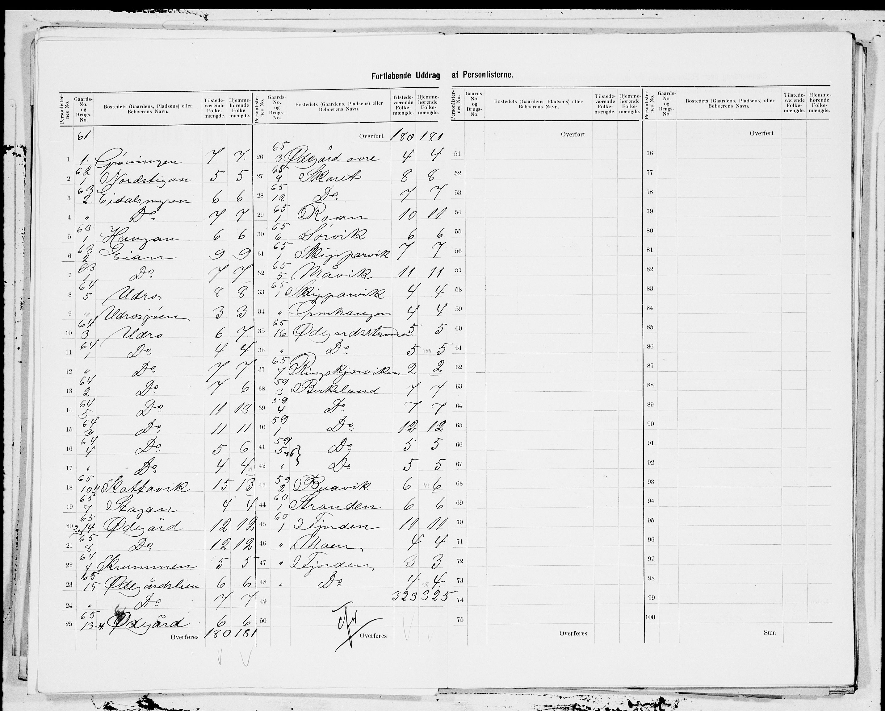 SAT, 1900 census for Roan, 1900, p. 9