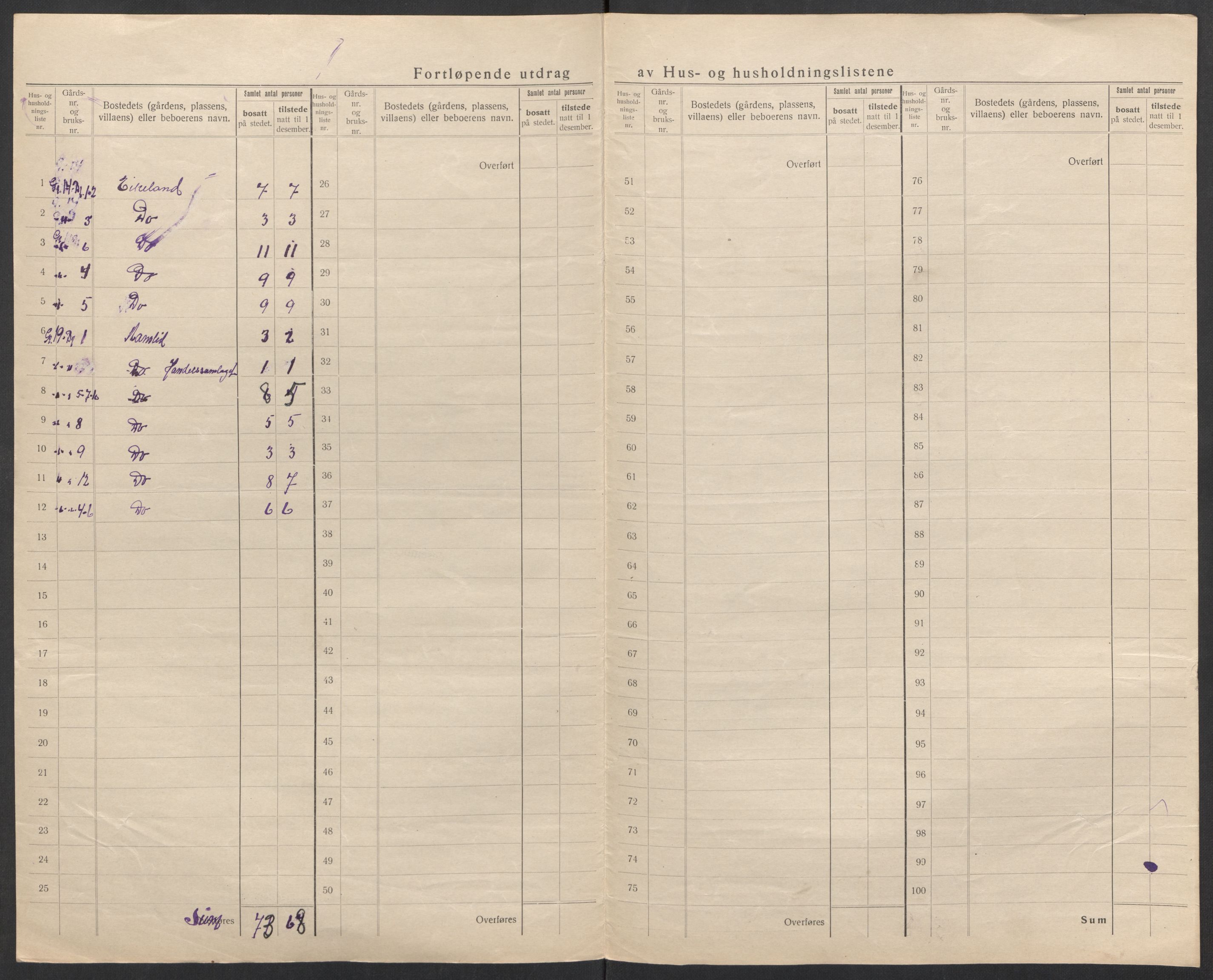 SAK, 1920 census for Øvre Sirdal, 1920, p. 25