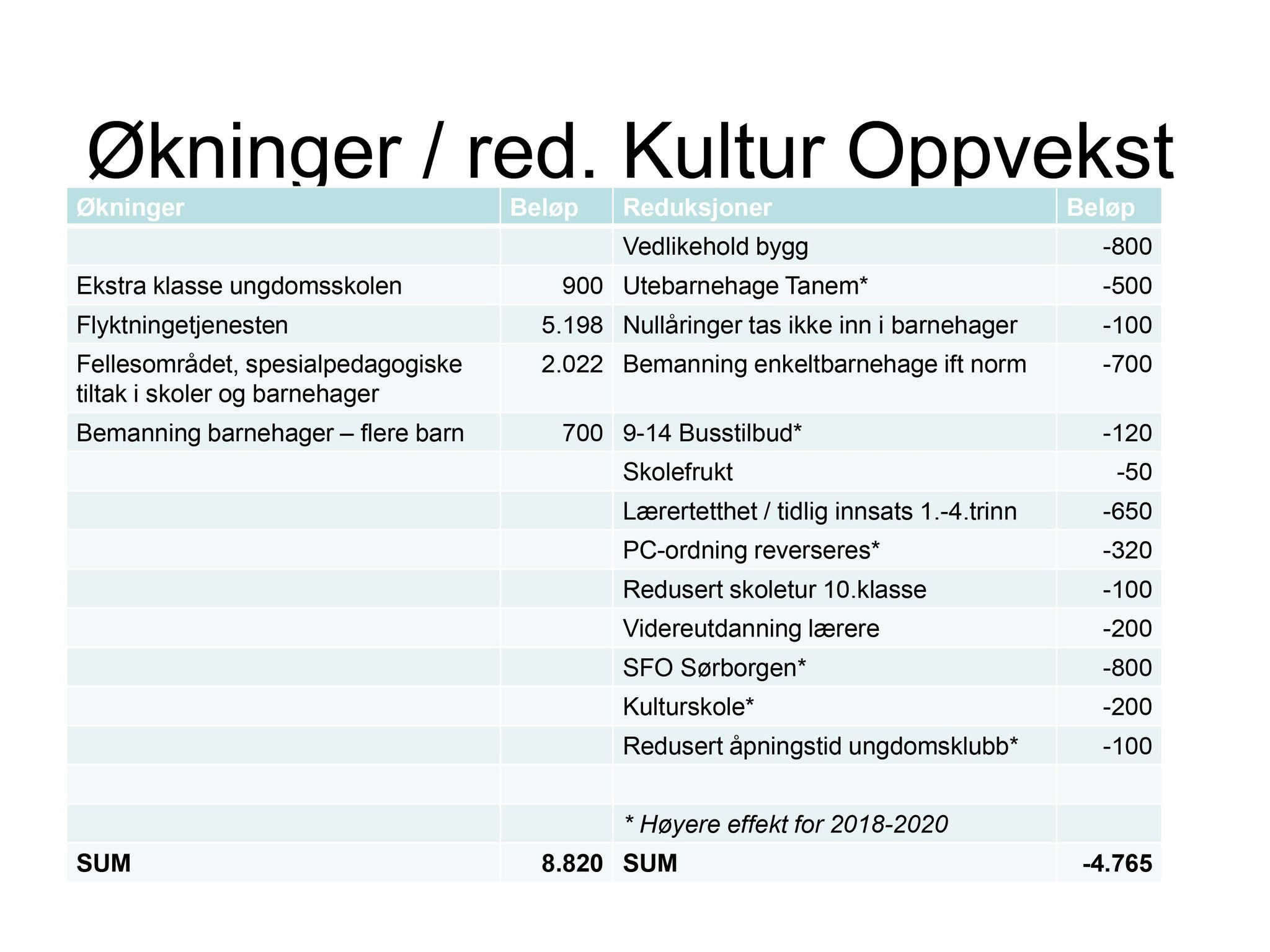 Klæbu Kommune, TRKO/KK/06-UM/L003: Utvalg for miljø - Møtedokumenter 2016, 2016, p. 1616