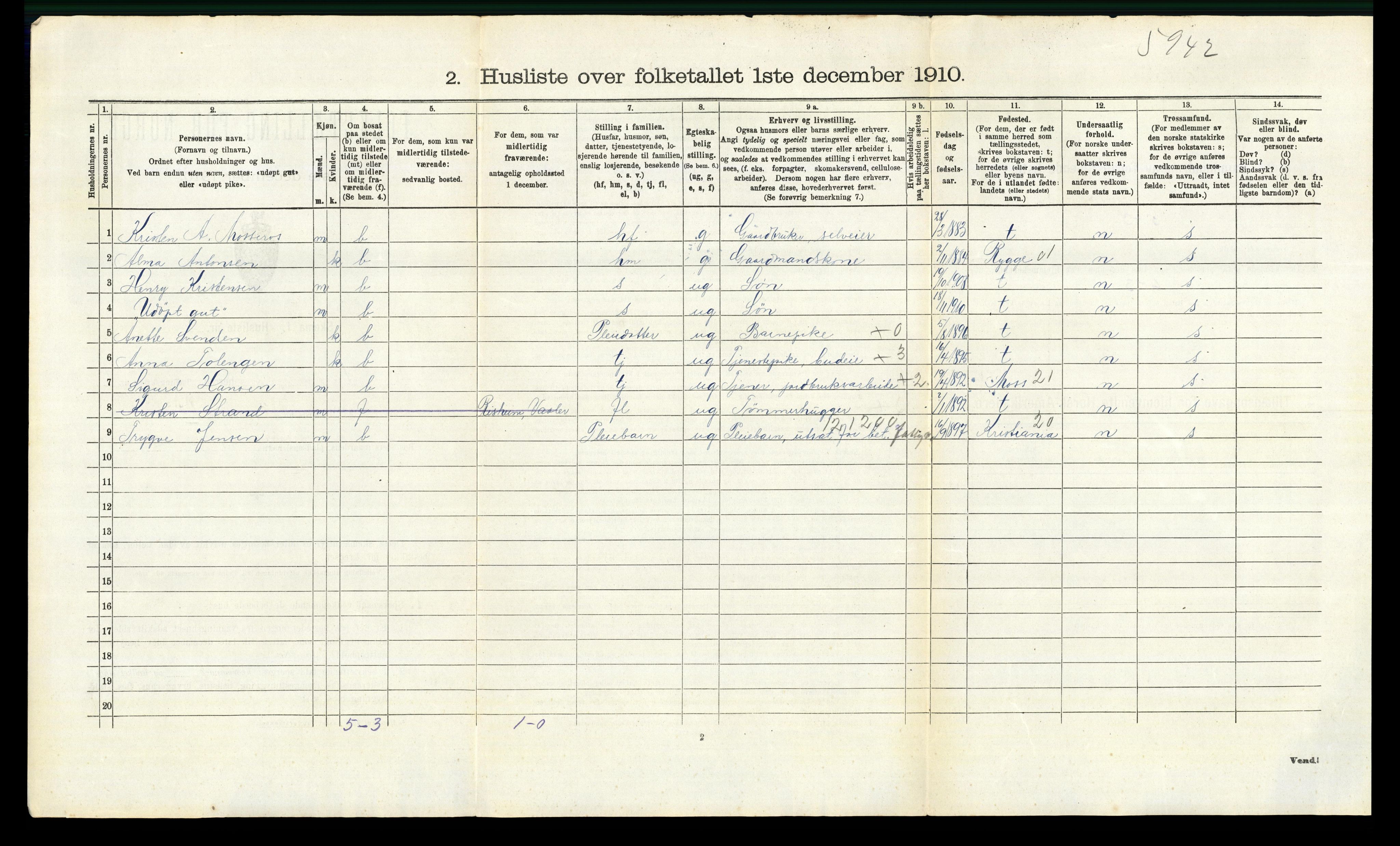 RA, 1910 census for Våler, 1910, p. 739