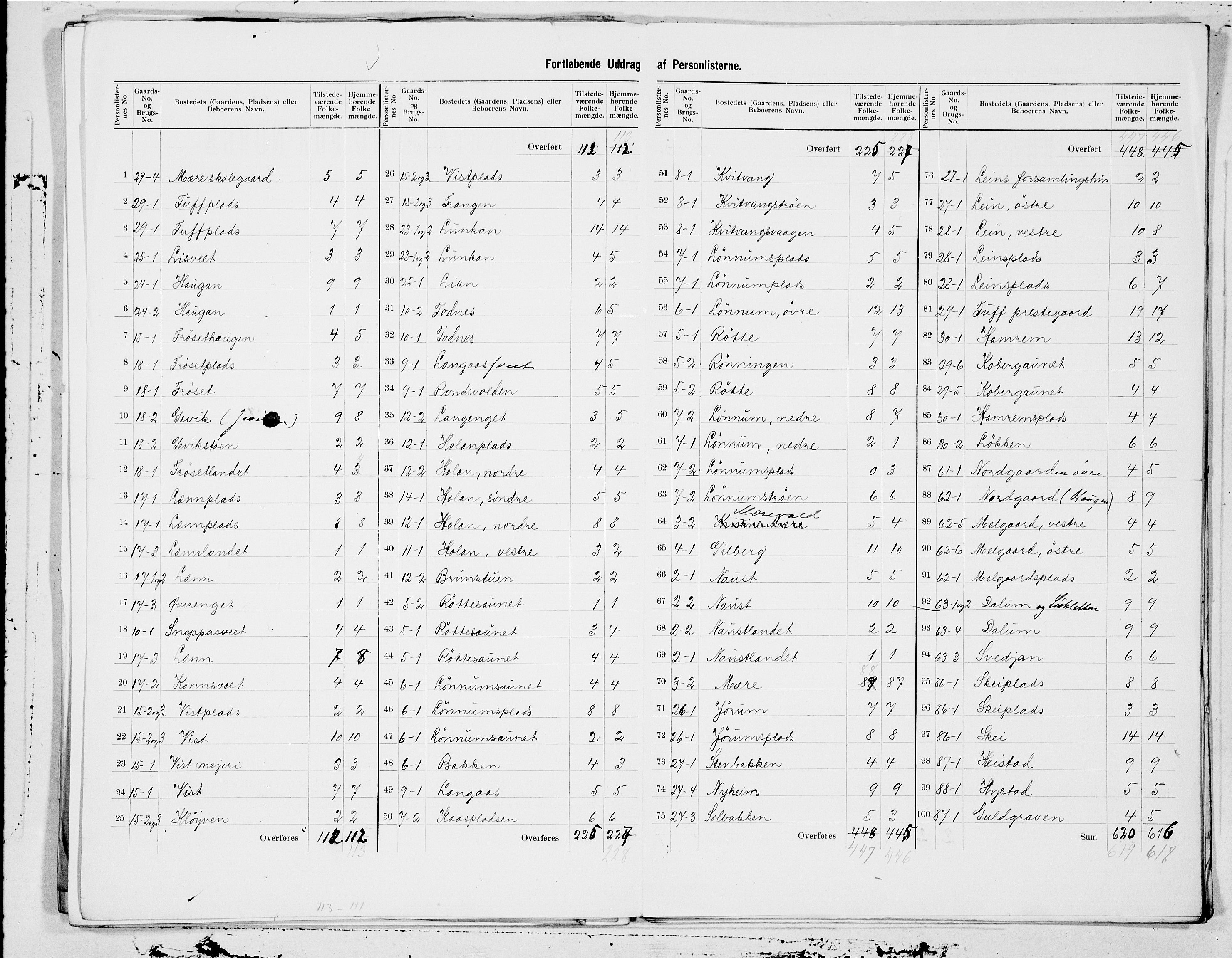 SAT, 1900 census for Sparbu, 1900, p. 9