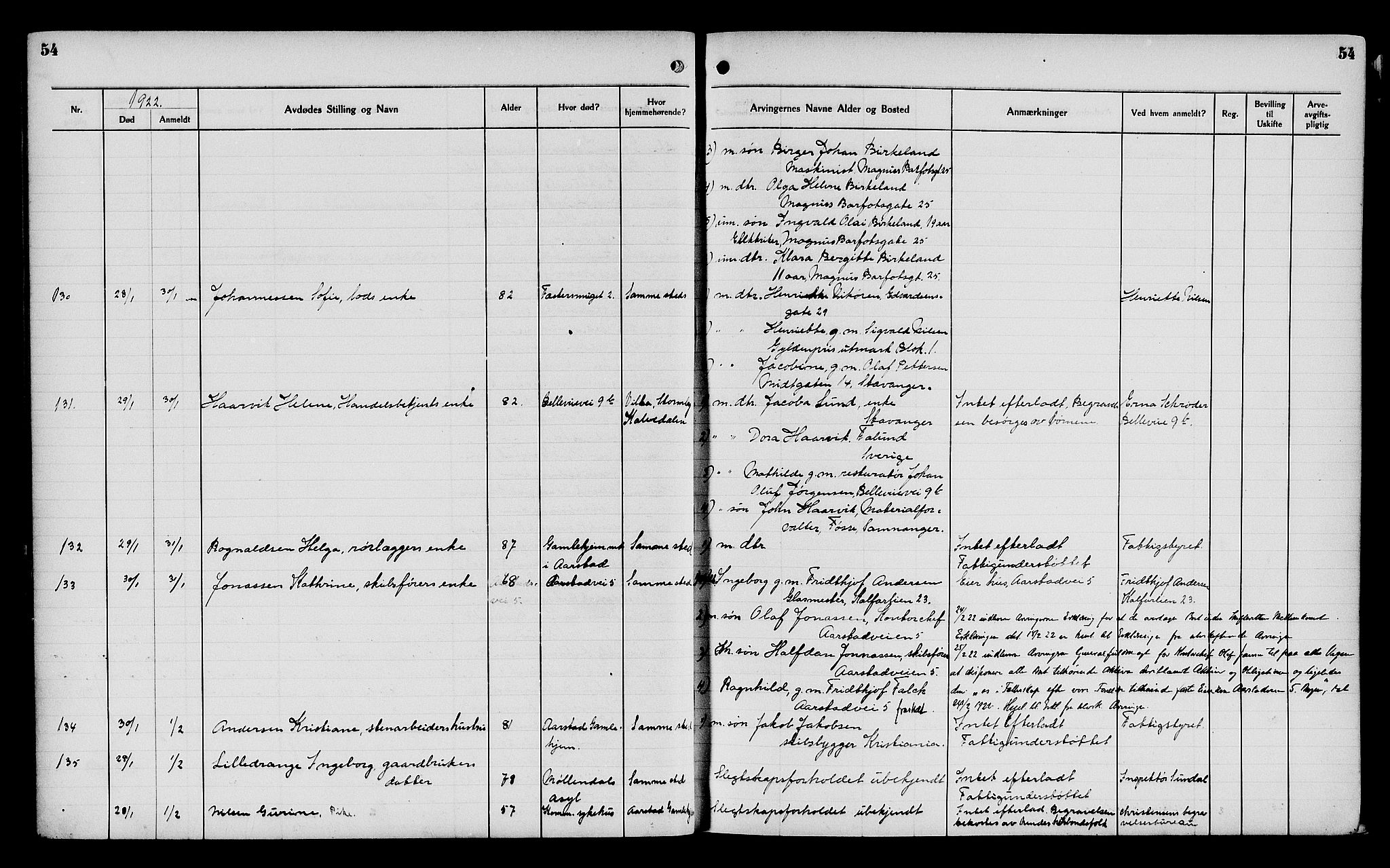 Byfogd og Byskriver i Bergen, AV/SAB-A-3401/06/06Na/L0014: Dødsfallsjournaler, 1921-1924, p. 54
