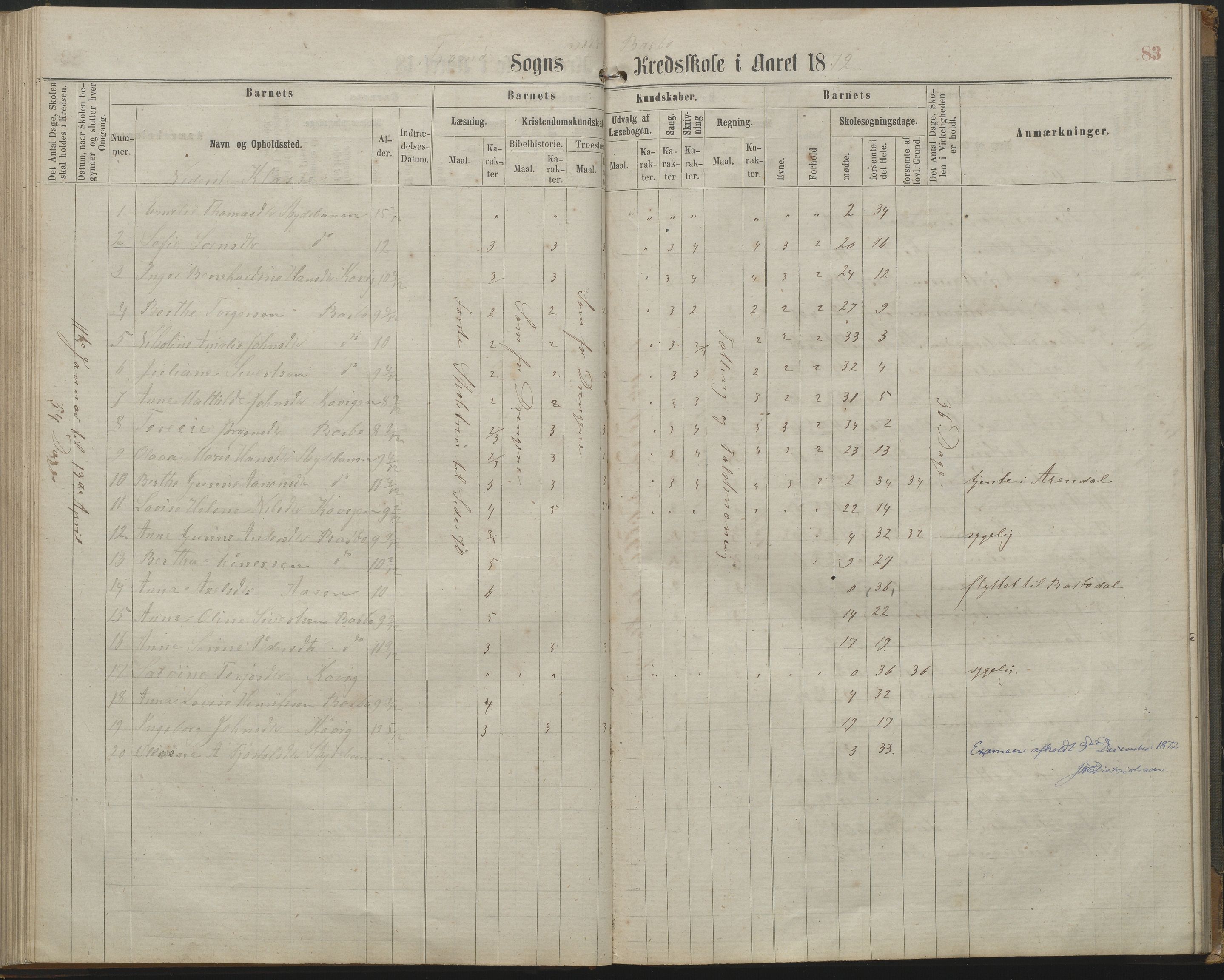 Arendal kommune, Katalog I, AAKS/KA0906-PK-I/07/L0161: Skoleprotokoll for 2. og 3. klasse, 1863-1877, p. 83