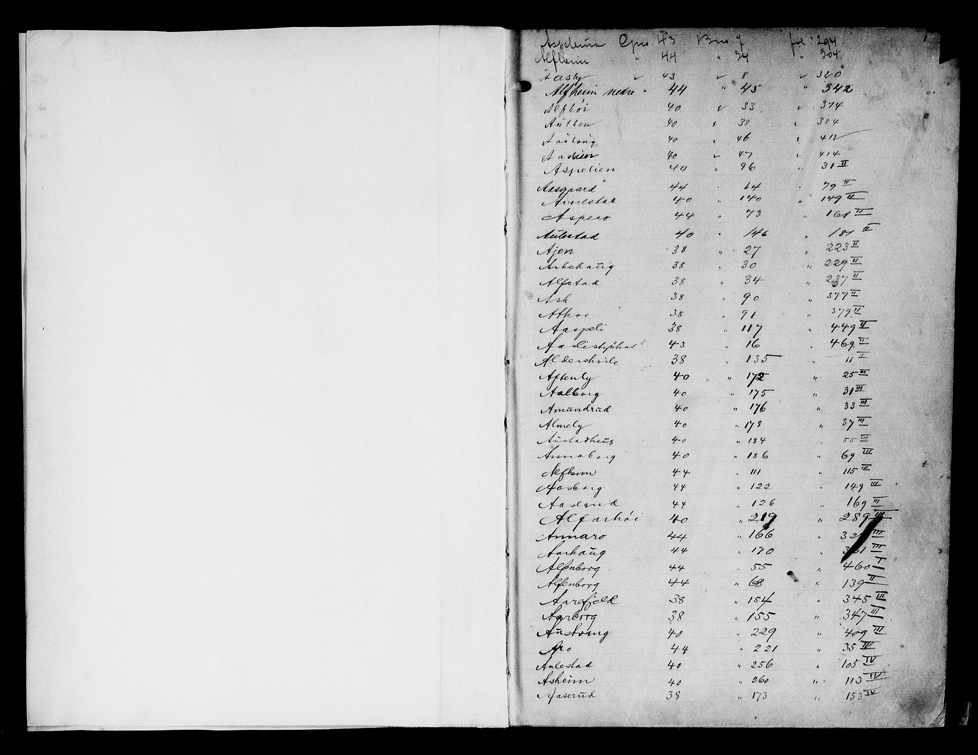 Follo sorenskriveri, SAO/A-10274/G/Gb/Gbe/L0001: Mortgage register no. V 1, 1897-1938, p. 1