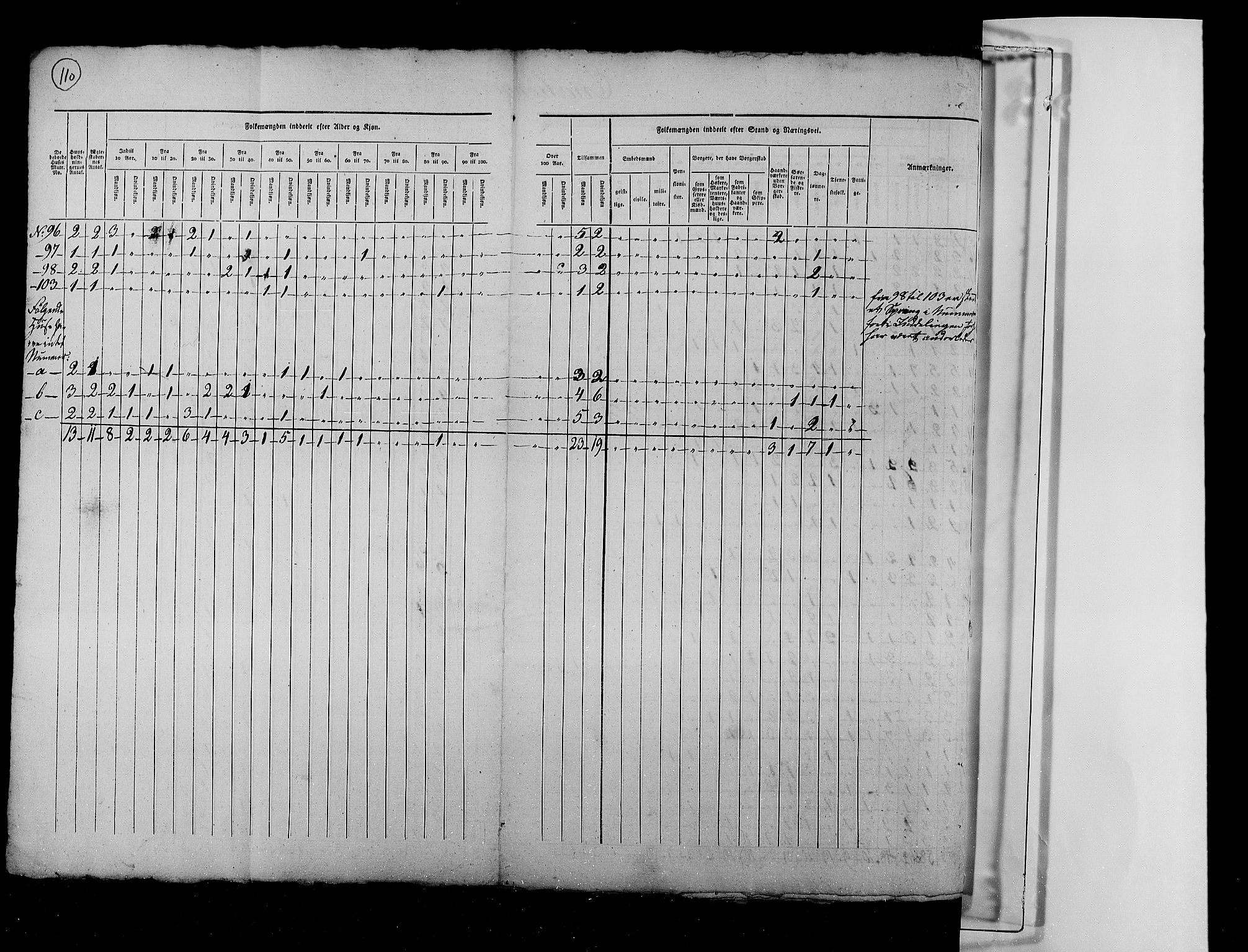 RA, Census 1825, vol. 4: Akershus amt, 1825, p. 110