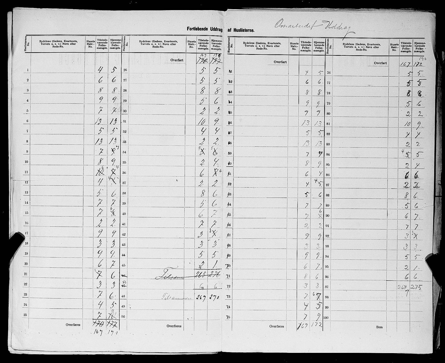 SAST, 1900 census for Skudeneshavn, 1900, p. 14