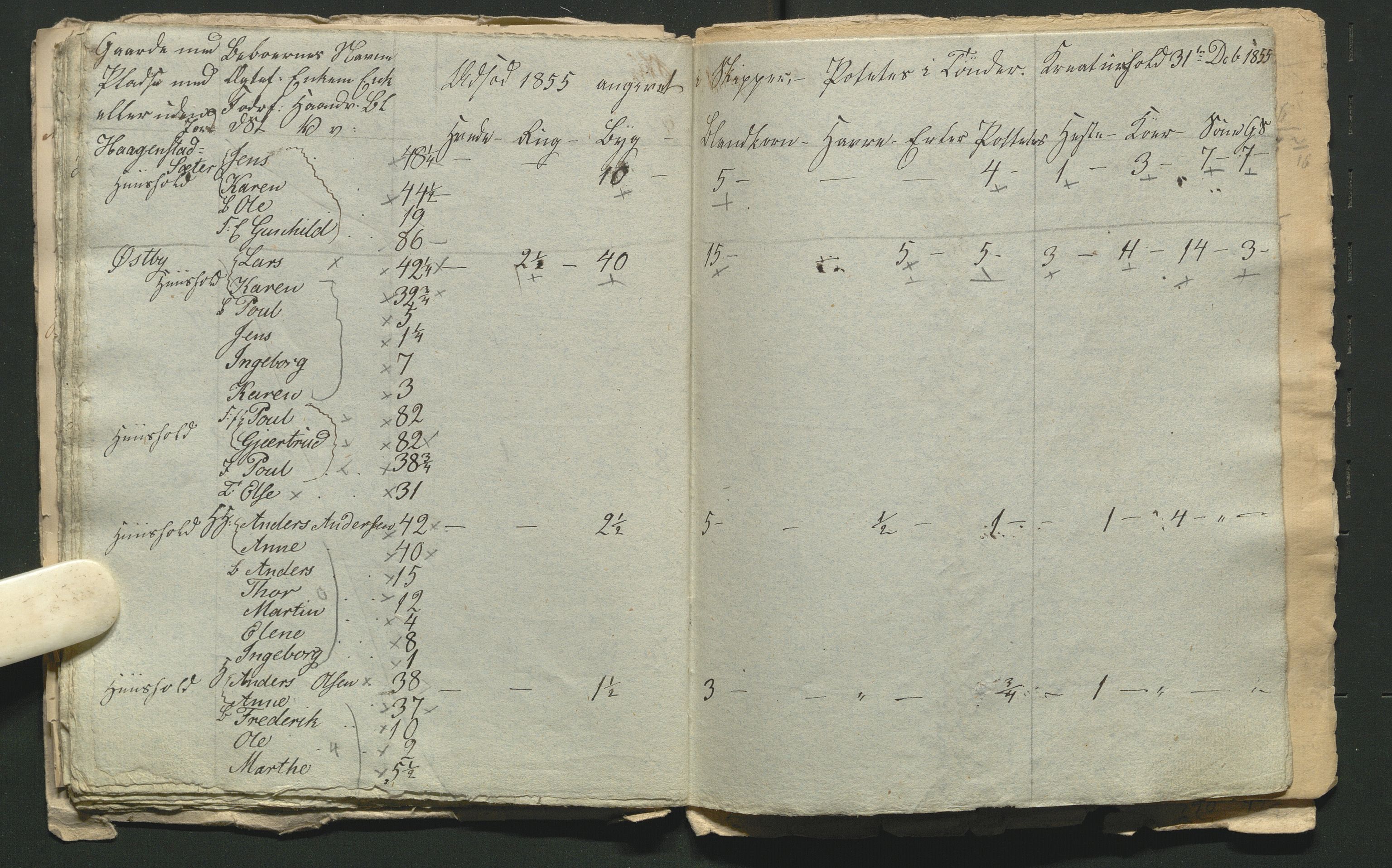 SAH, 1855 Census for Jevnaker parish, 1855, p. 68