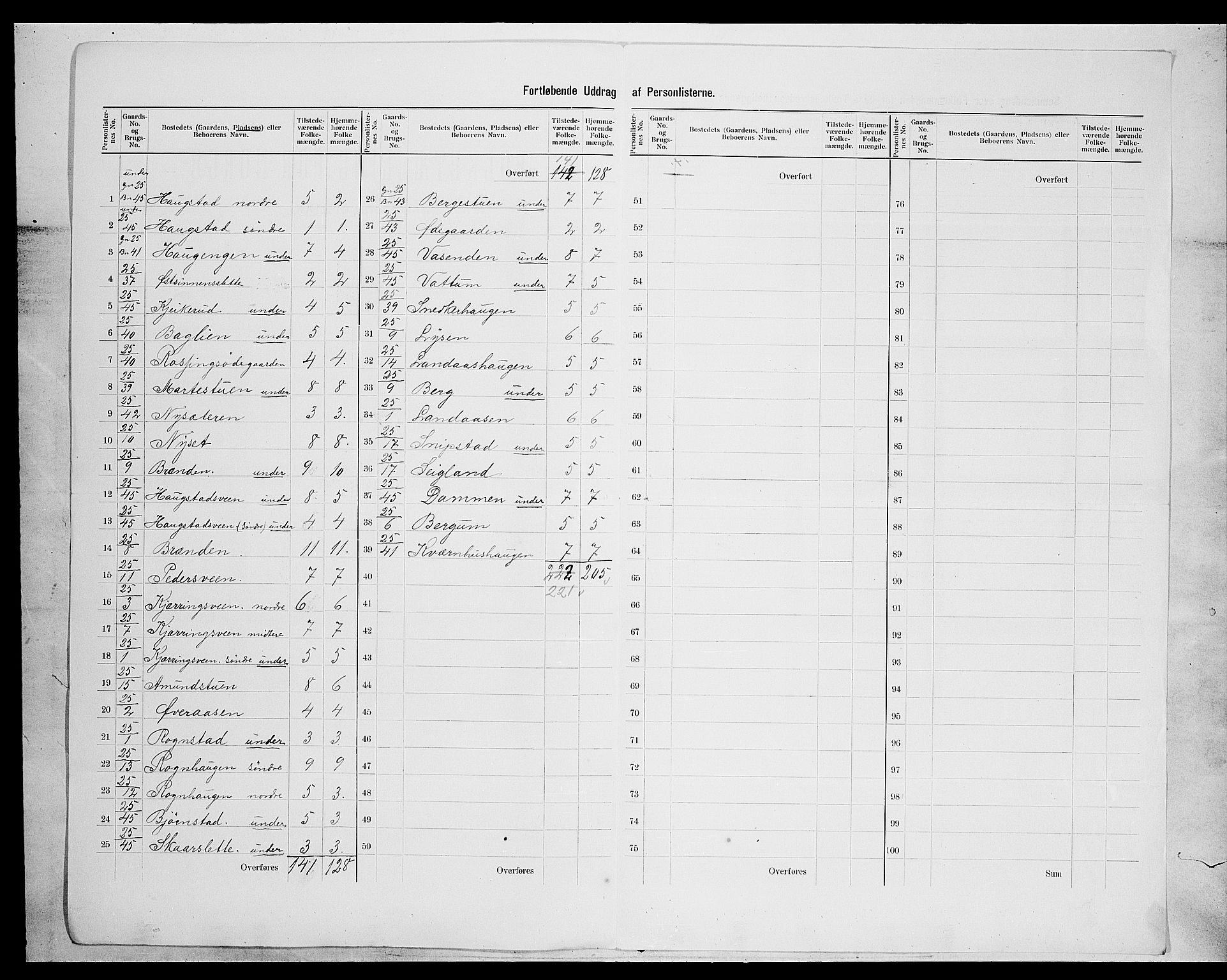 SAH, 1900 census for Søndre Land, 1900, p. 30