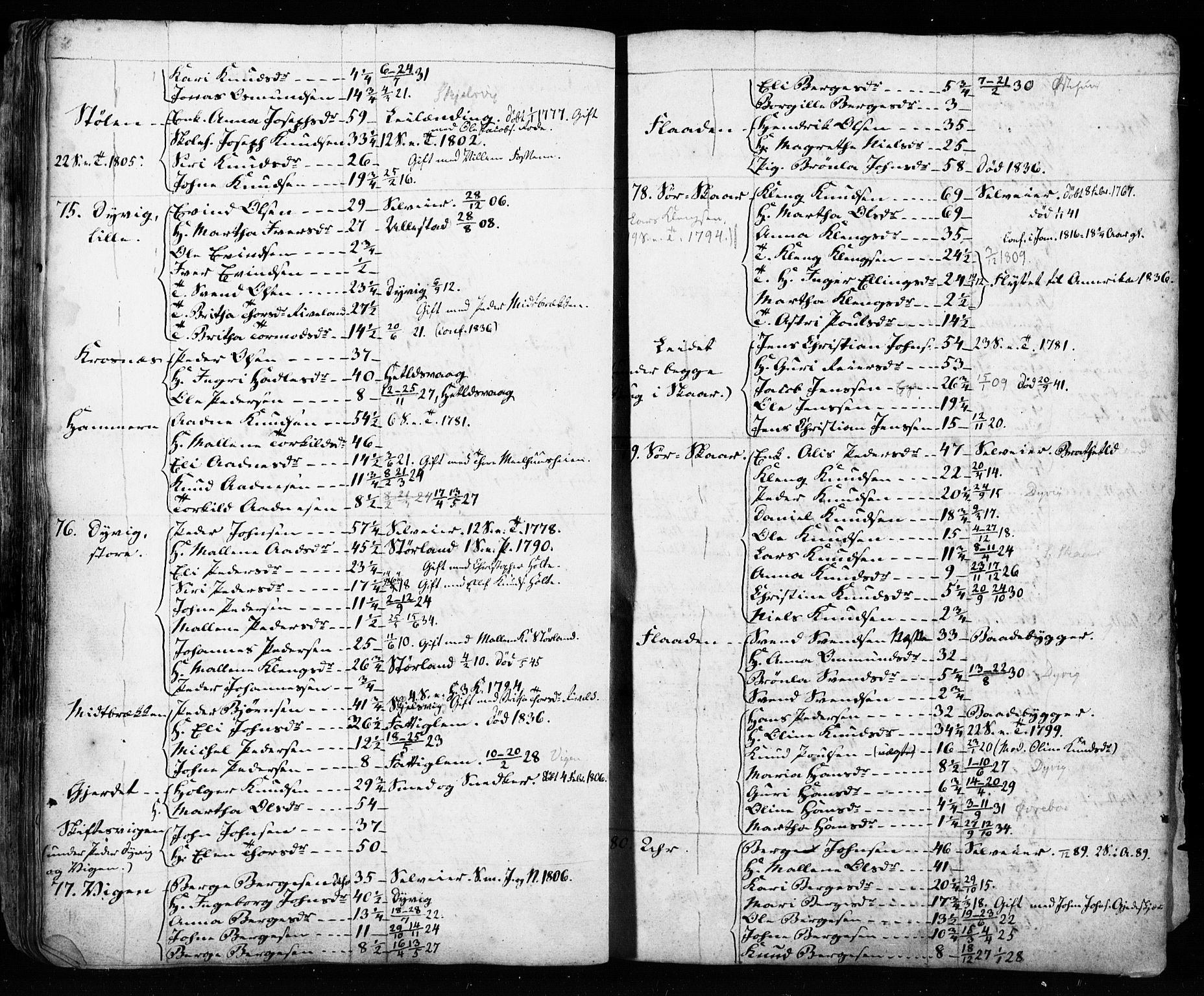 , Census 1835 for Hjelmeland, 1835, p. 72-73