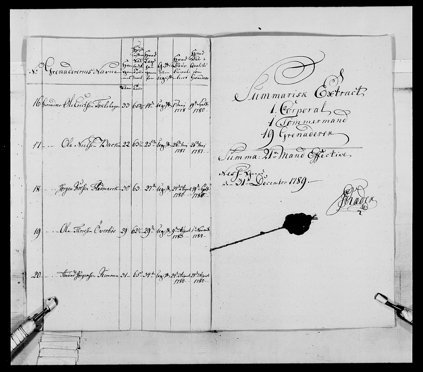 Generalitets- og kommissariatskollegiet, Det kongelige norske kommissariatskollegium, AV/RA-EA-5420/E/Eh/L0079: 2. Trondheimske nasjonale infanteriregiment, 1782-1789, p. 312