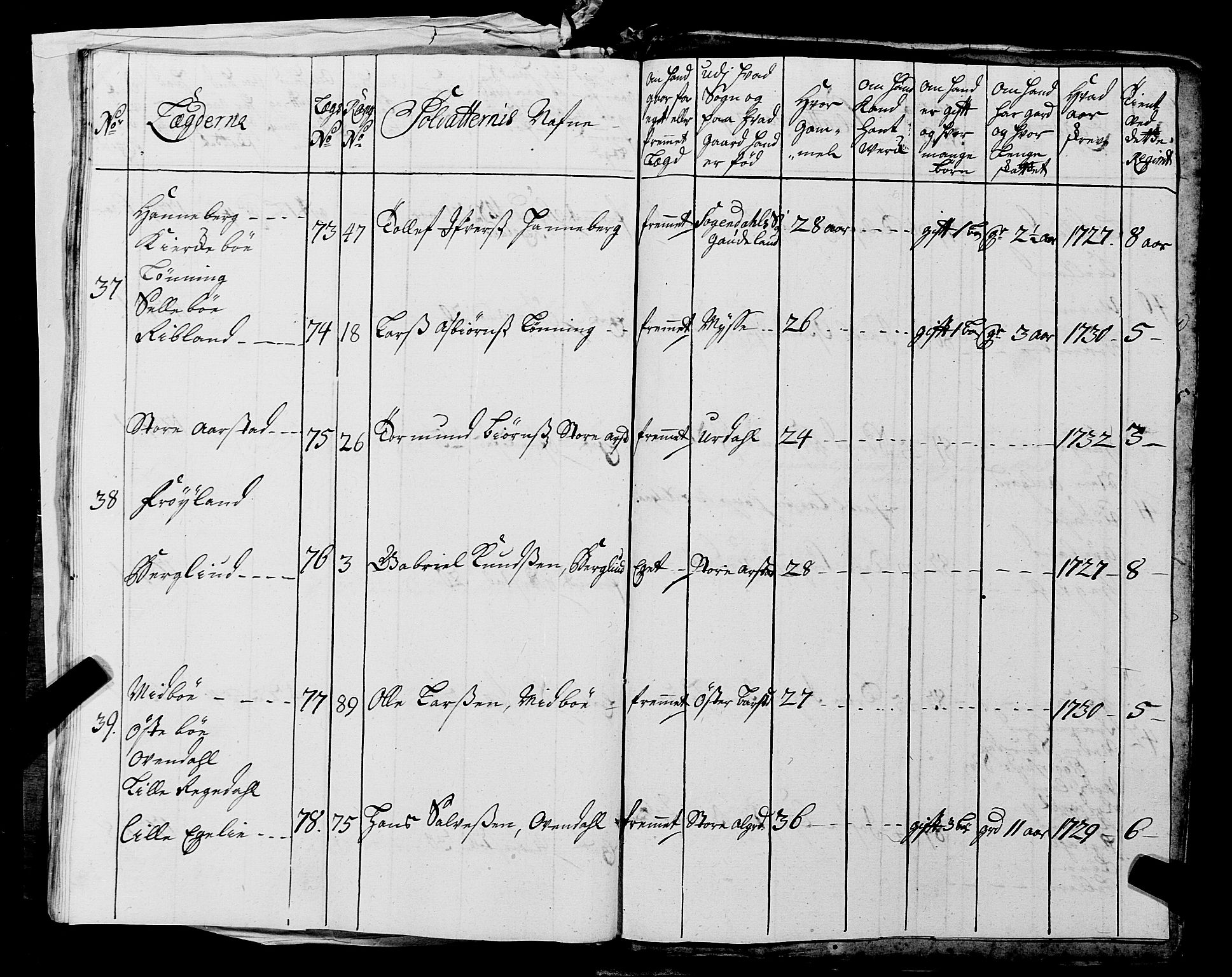 Fylkesmannen i Rogaland, AV/SAST-A-101928/99/3/325/325CA, 1655-1832, p. 3037