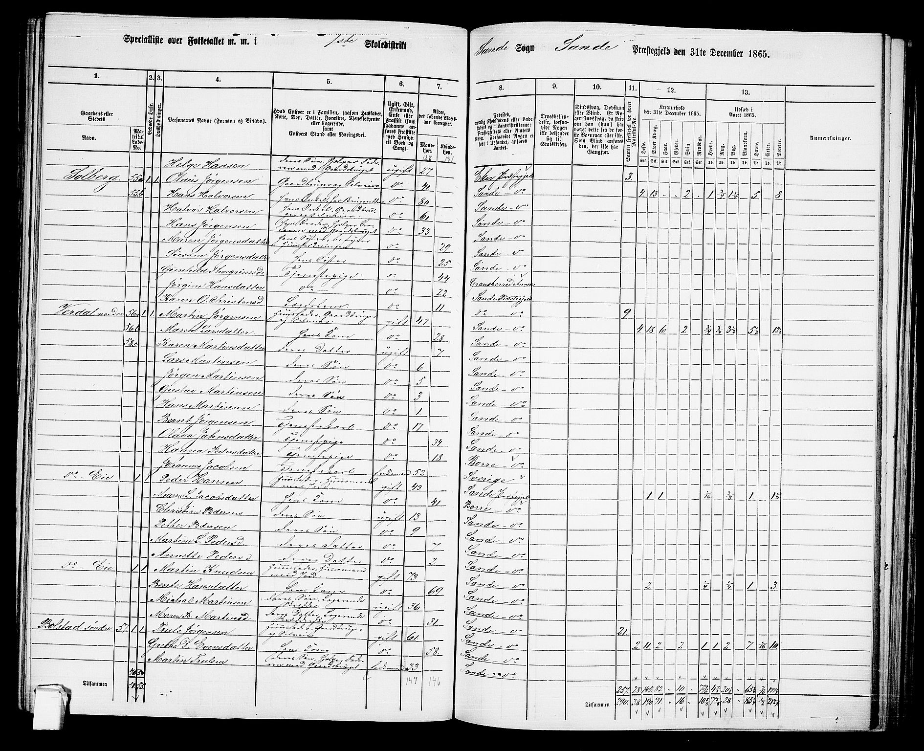 RA, 1865 census for Sande, 1865, p. 30