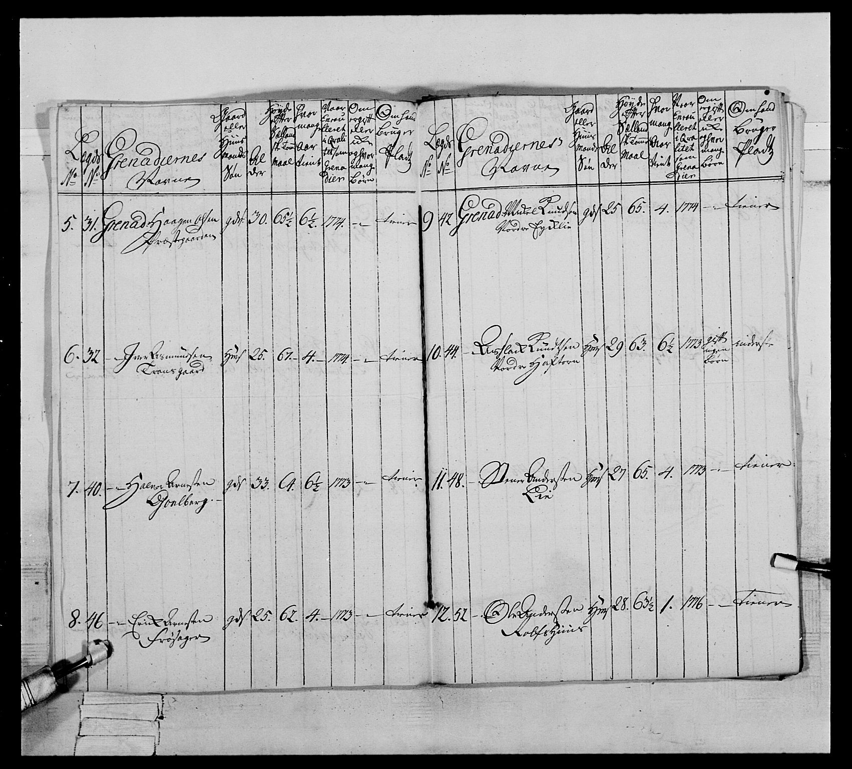 Generalitets- og kommissariatskollegiet, Det kongelige norske kommissariatskollegium, AV/RA-EA-5420/E/Eh/L0064: 2. Opplandske nasjonale infanteriregiment, 1774-1784, p. 185