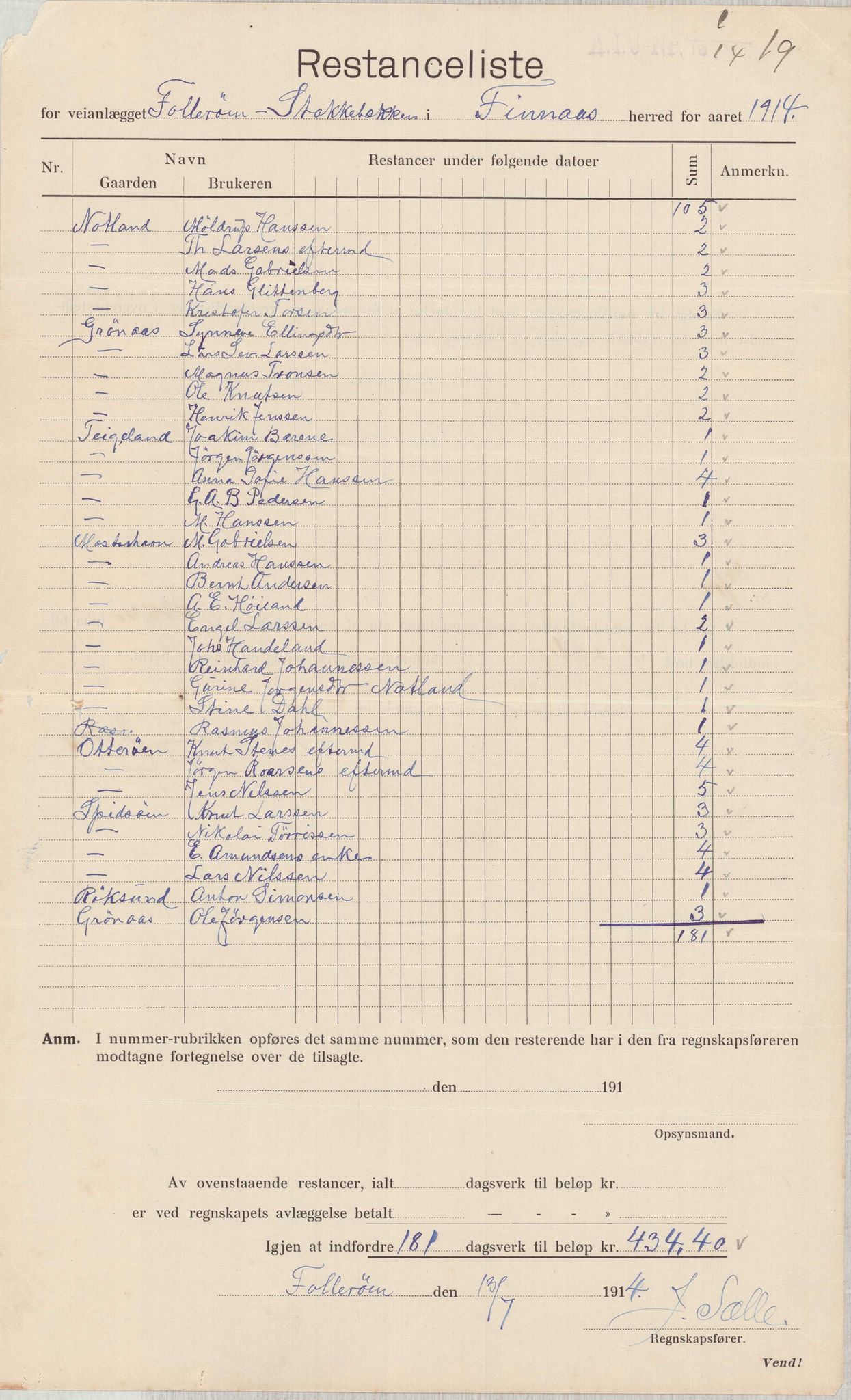 Finnaas kommune. Formannskapet, IKAH/1218a-021/E/Ea/L0001/0004: Rekneskap for veganlegg / Rekneskap for veganlegget Laurhammer - Olakjødn, 1913-1916, p. 16