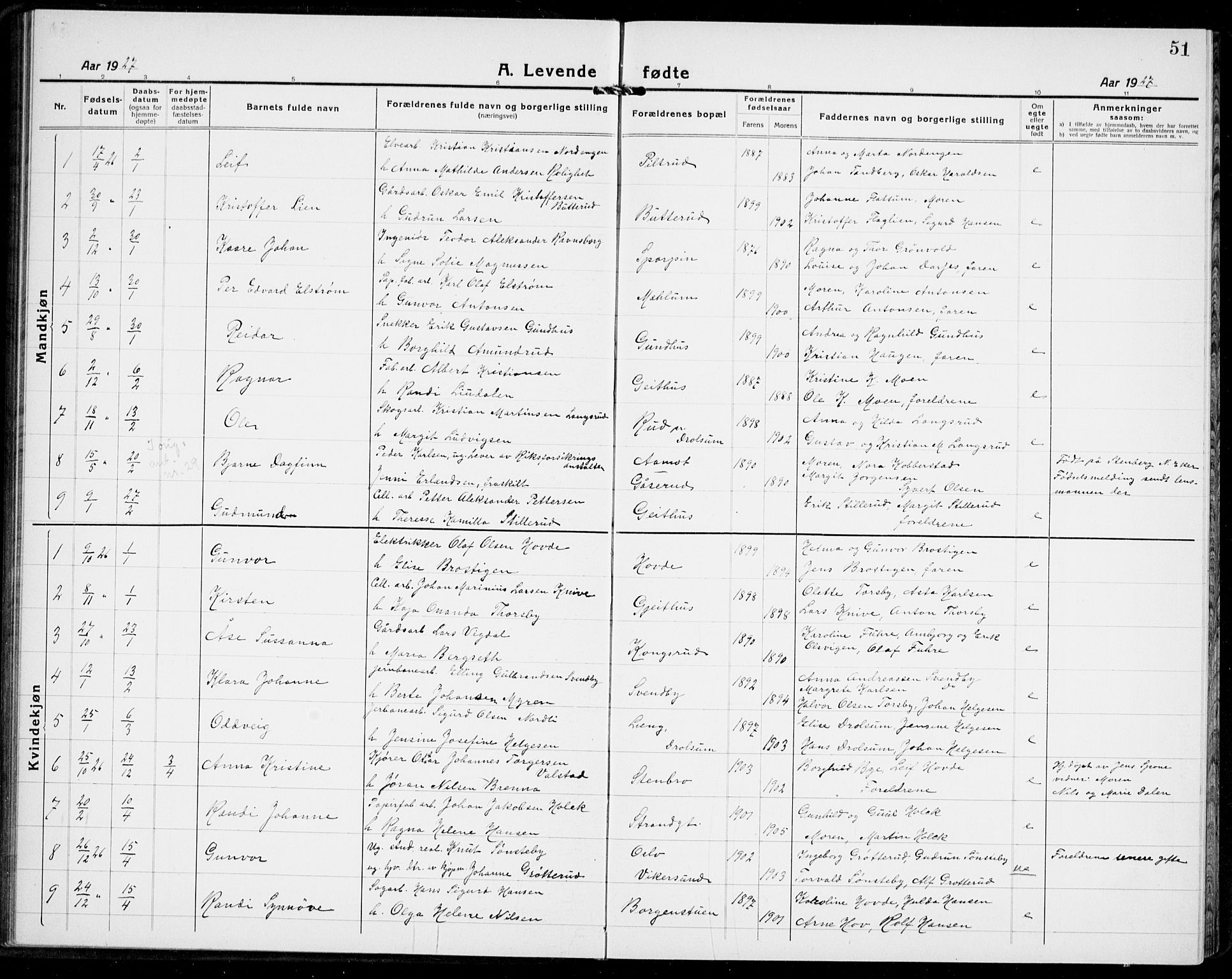 Modum kirkebøker, AV/SAKO-A-234/G/Ga/L0012: Parish register (copy) no. I 12, 1923-1933, p. 51
