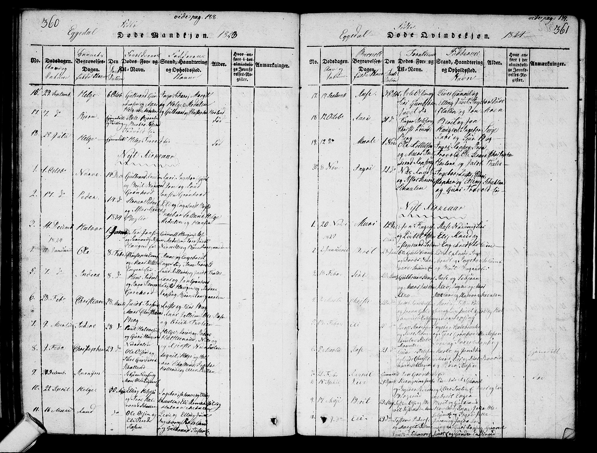 Sigdal kirkebøker, AV/SAKO-A-245/G/Ga/L0001: Parish register (copy) no. I 1 /2, 1816-1835, p. 360-361