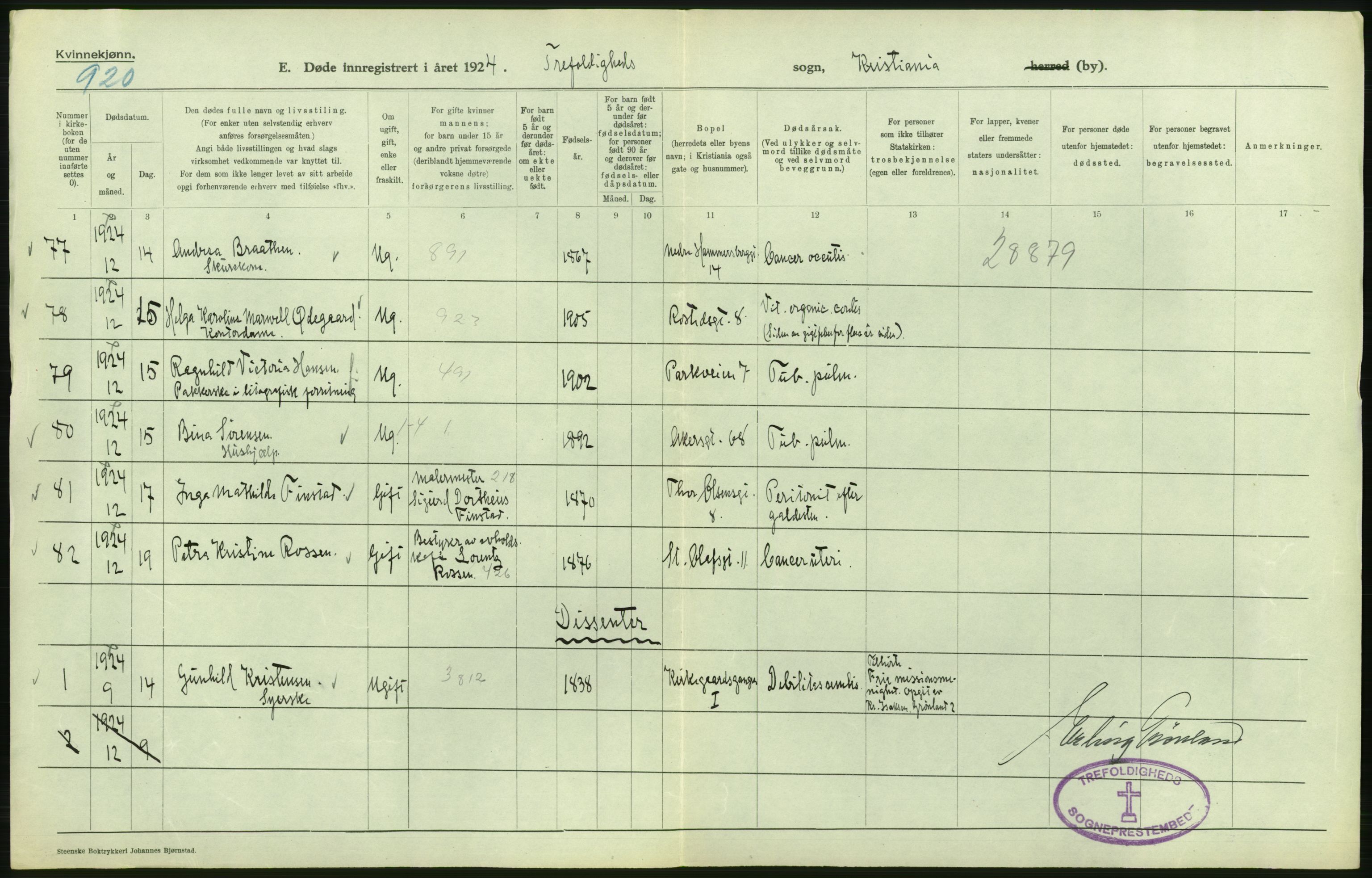 Statistisk sentralbyrå, Sosiodemografiske emner, Befolkning, AV/RA-S-2228/D/Df/Dfc/Dfcd/L0009: Kristiania: Døde kvinner, dødfødte, 1924, p. 76