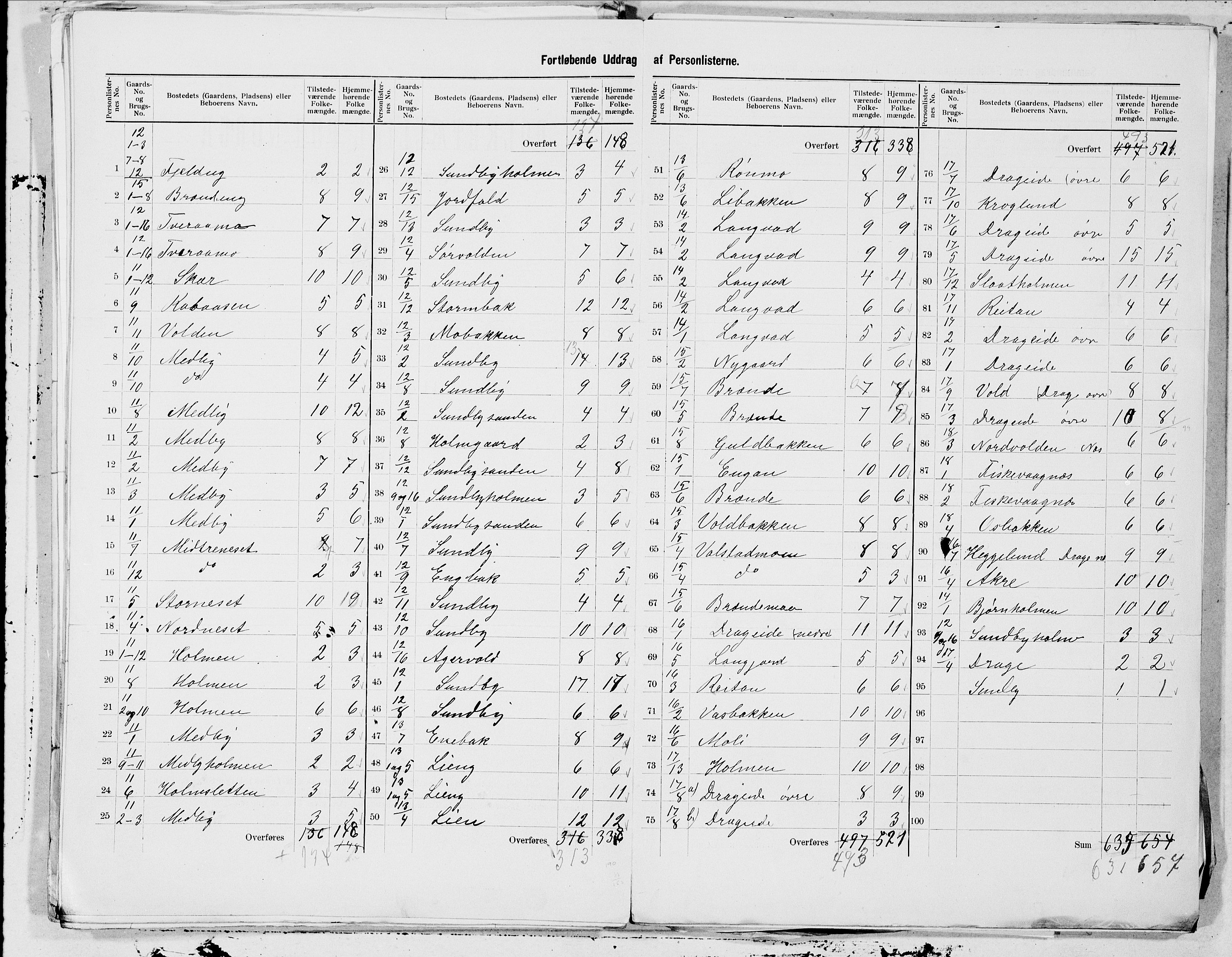 SAT, 1900 census for Saltdal, 1900, p. 11