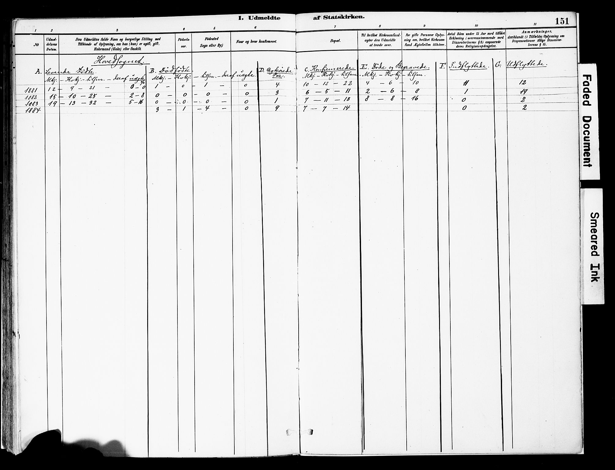 Vestre Slidre prestekontor, SAH/PREST-136/H/Ha/Haa/L0004: Parish register (official) no. 4, 1881-1911, p. 151