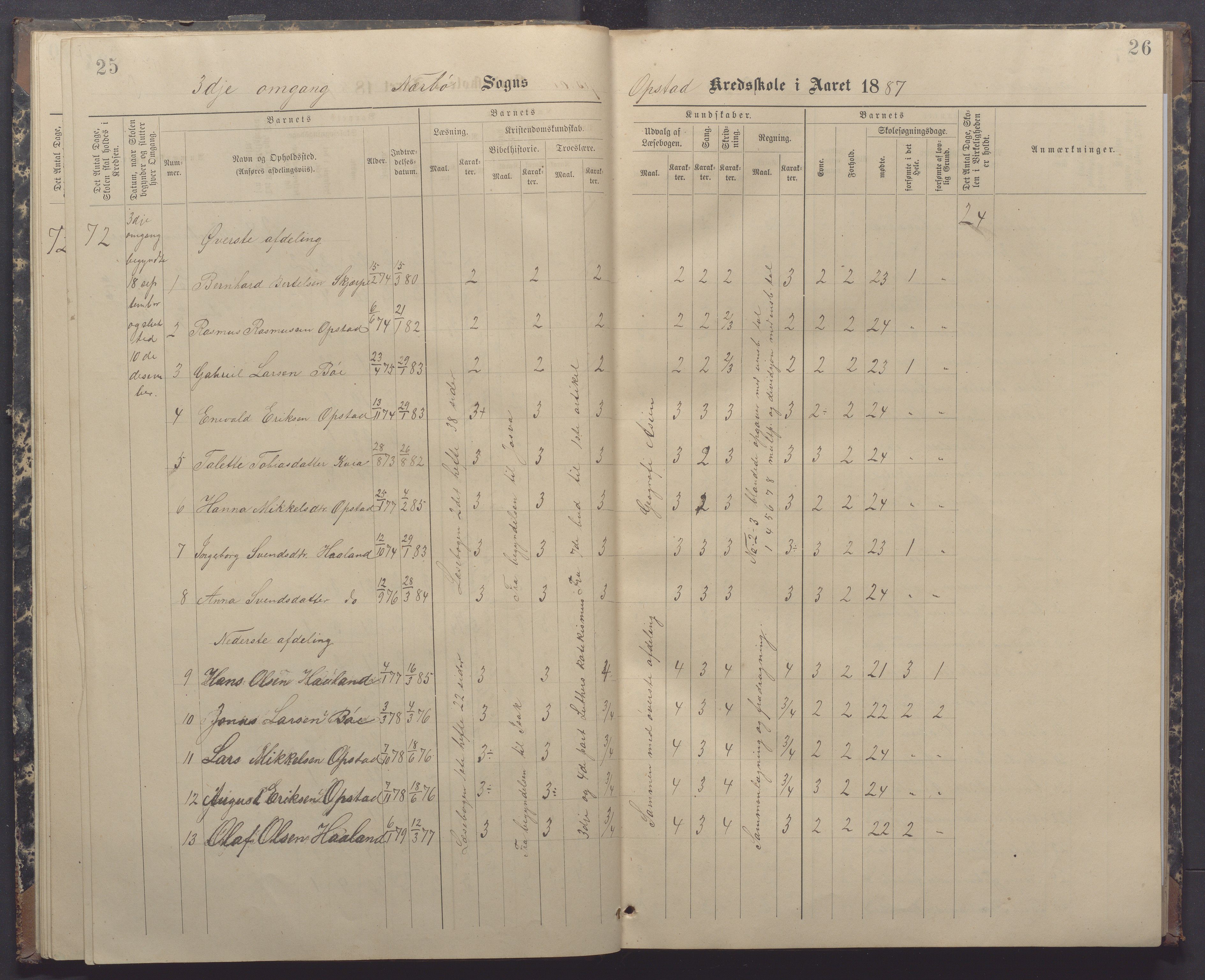 Nærbø kommune- Gudmestad skule, IKAR/K-101028/H/L0002: Skoleprotokoll, 1886-1891, p. 25-26