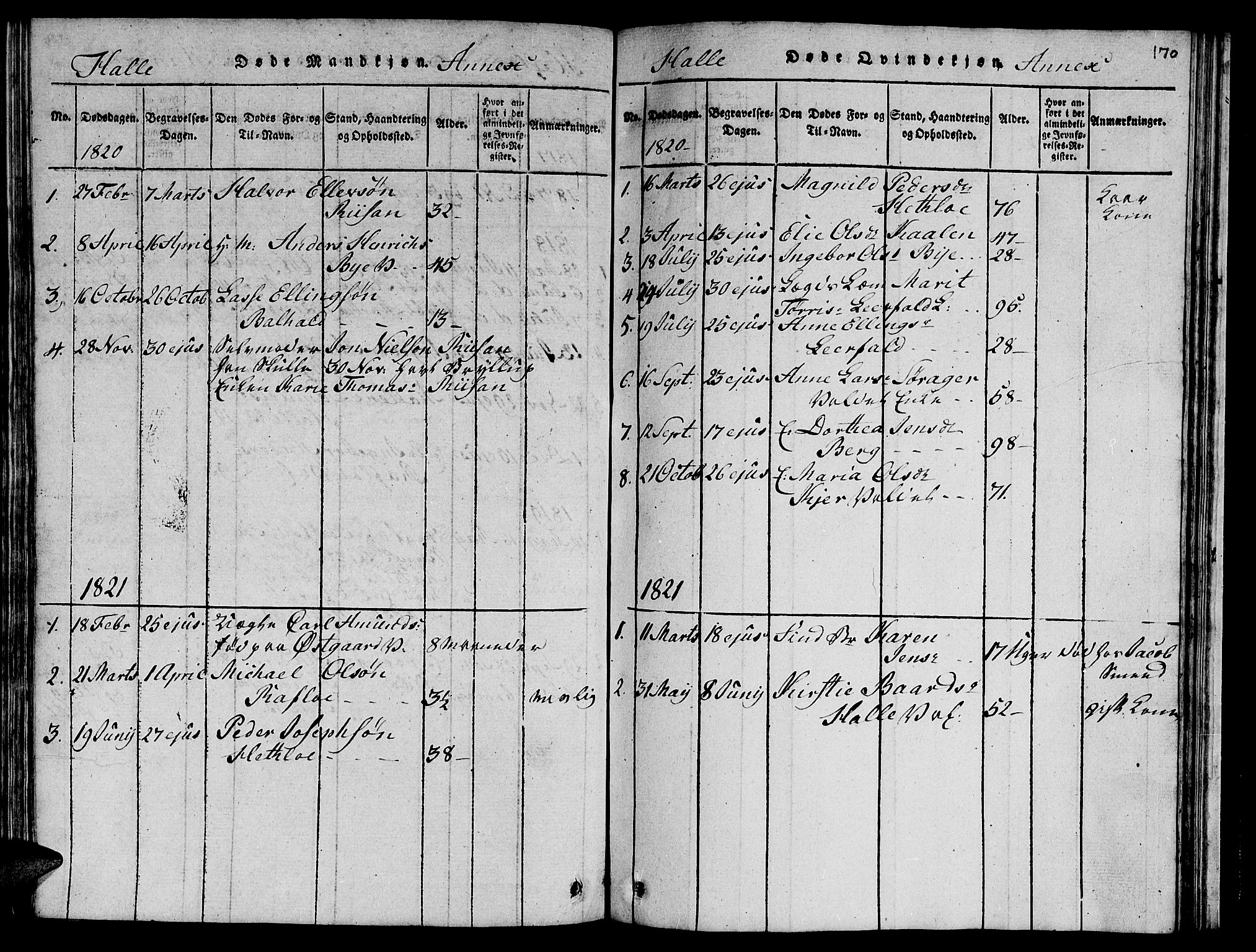 Ministerialprotokoller, klokkerbøker og fødselsregistre - Nord-Trøndelag, AV/SAT-A-1458/723/L0251: Parish register (copy) no. 723C01 /3, 1817-1821, p. 170