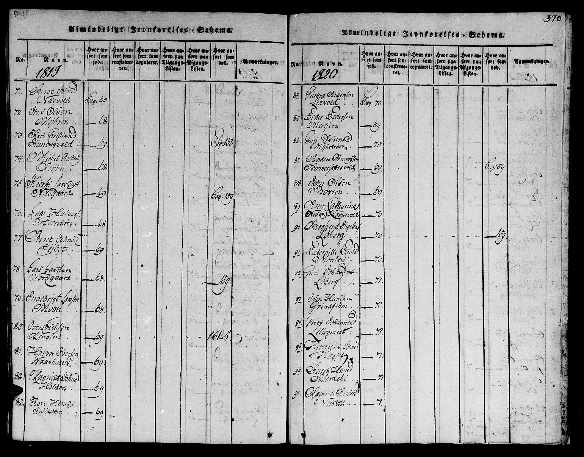 Ministerialprotokoller, klokkerbøker og fødselsregistre - Sør-Trøndelag, SAT/A-1456/685/L0956: Parish register (official) no. 685A03 /3, 1817-1829, p. 370