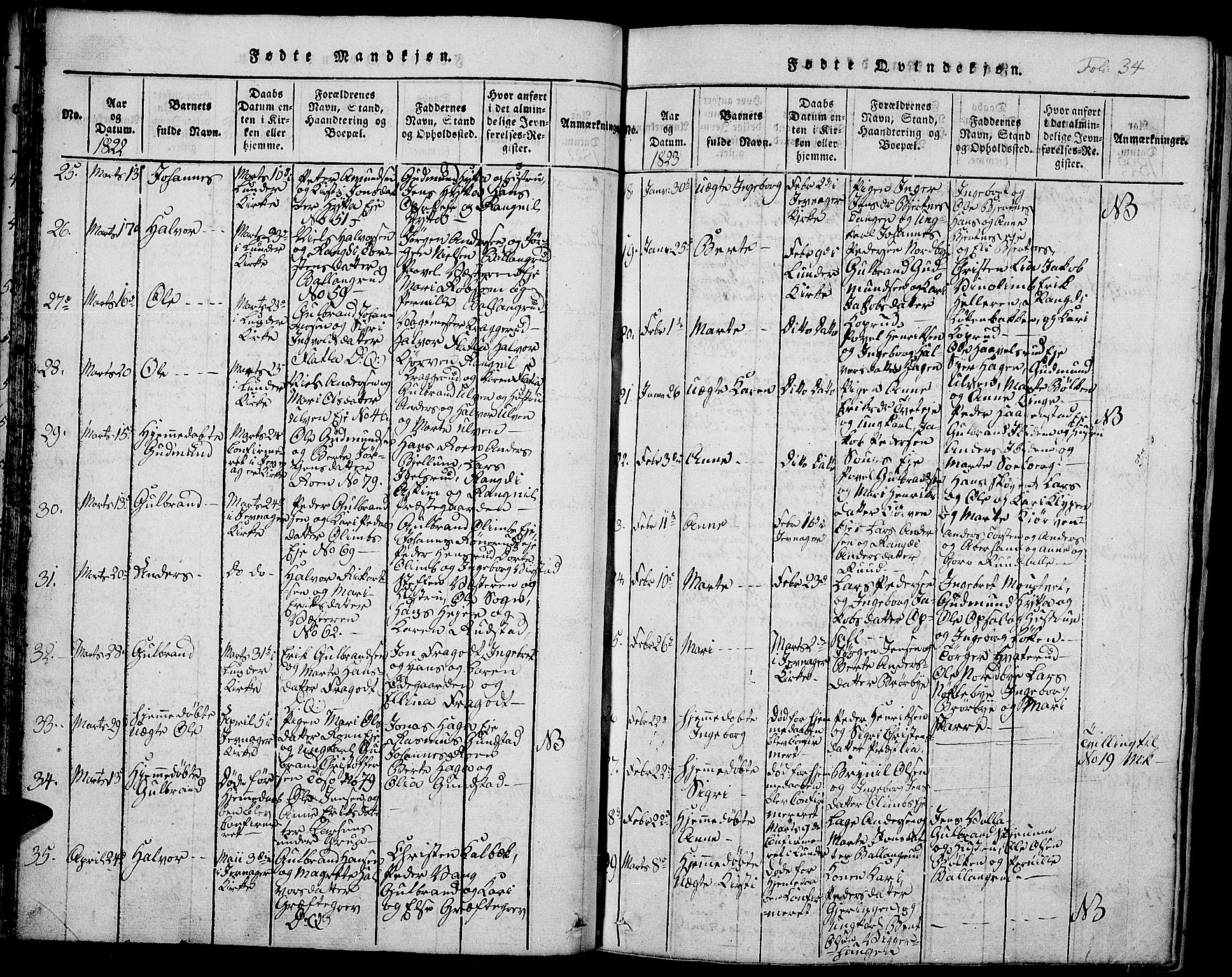 Jevnaker prestekontor, SAH/PREST-116/H/Ha/Hab/L0001: Parish register (copy) no. 1, 1815-1837, p. 34
