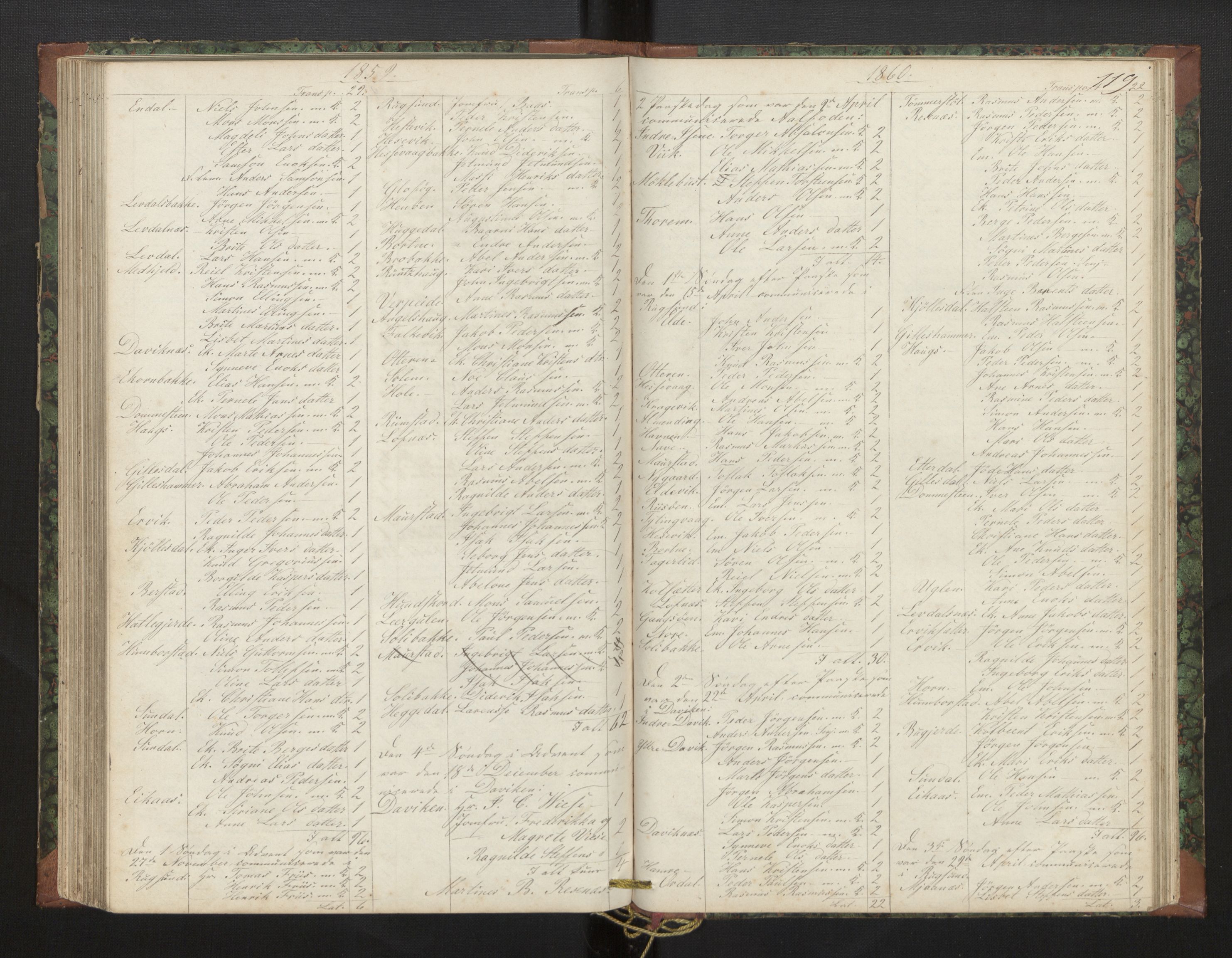 Davik sokneprestembete, AV/SAB-A-79701/H/Hb/Hba/L0002: Communicants register no. 2, 1851-1862, p. 119