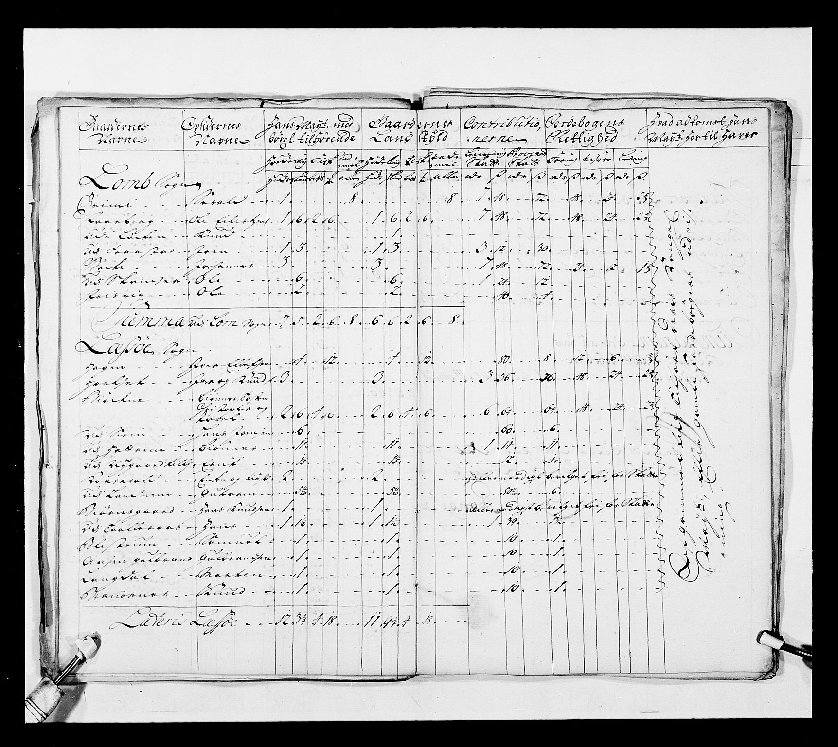 Stattholderembetet 1572-1771, AV/RA-EA-2870/Ek/L0038/0001: Jordebøker o.a. 1720-1728 vedkommende krongodset: / Krongods i Akershus bispedømme og Kristiansand bispedømme, 1720-1722, p. 84